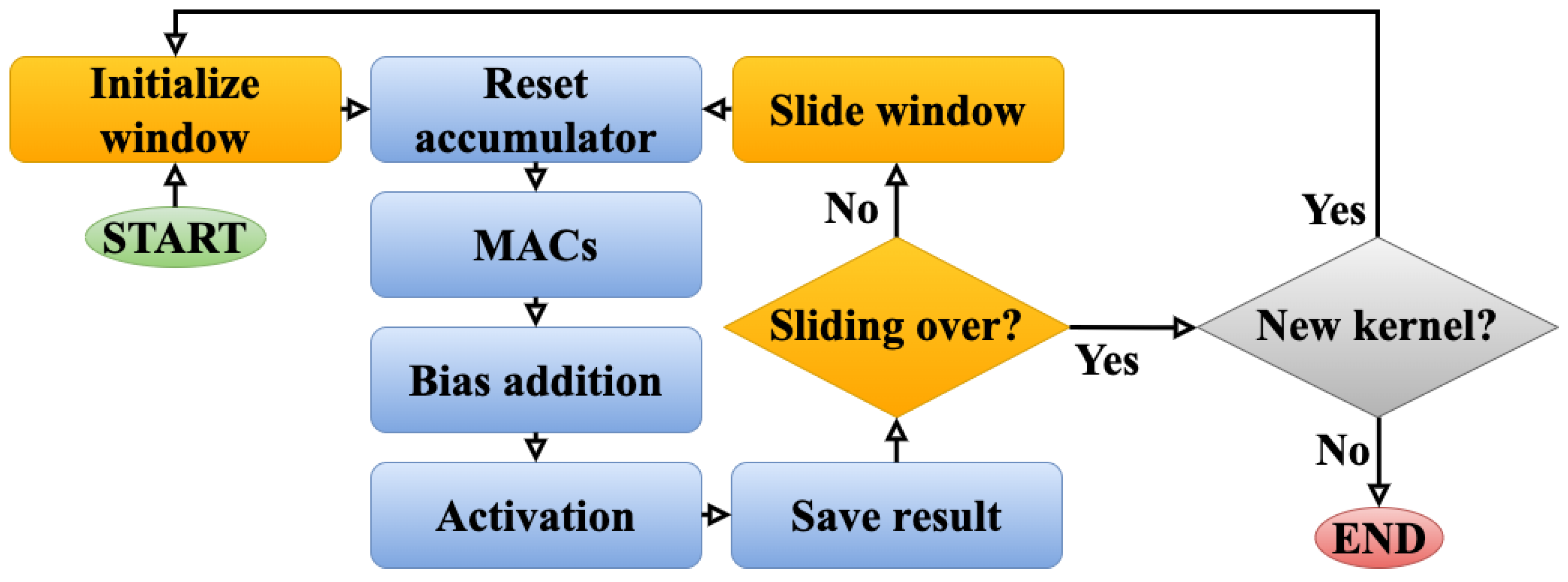 Remotesensing 17 00642 g004