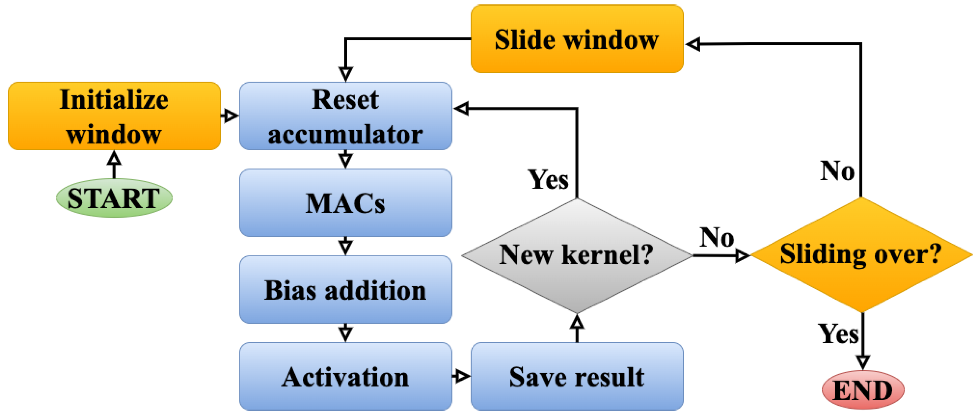 Remotesensing 17 00642 g005