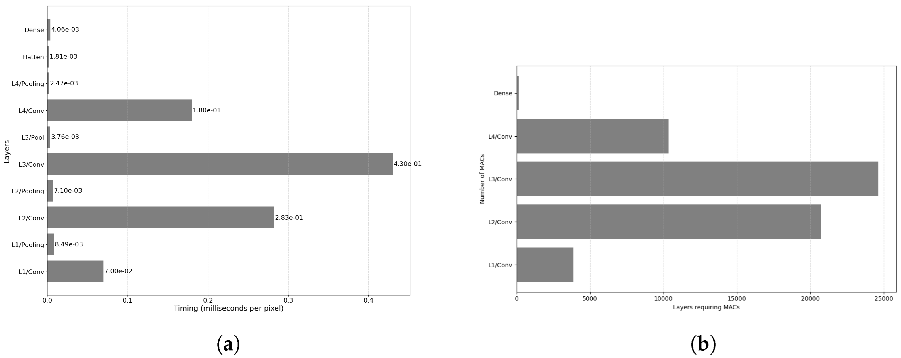 Remotesensing 17 00642 g0a1