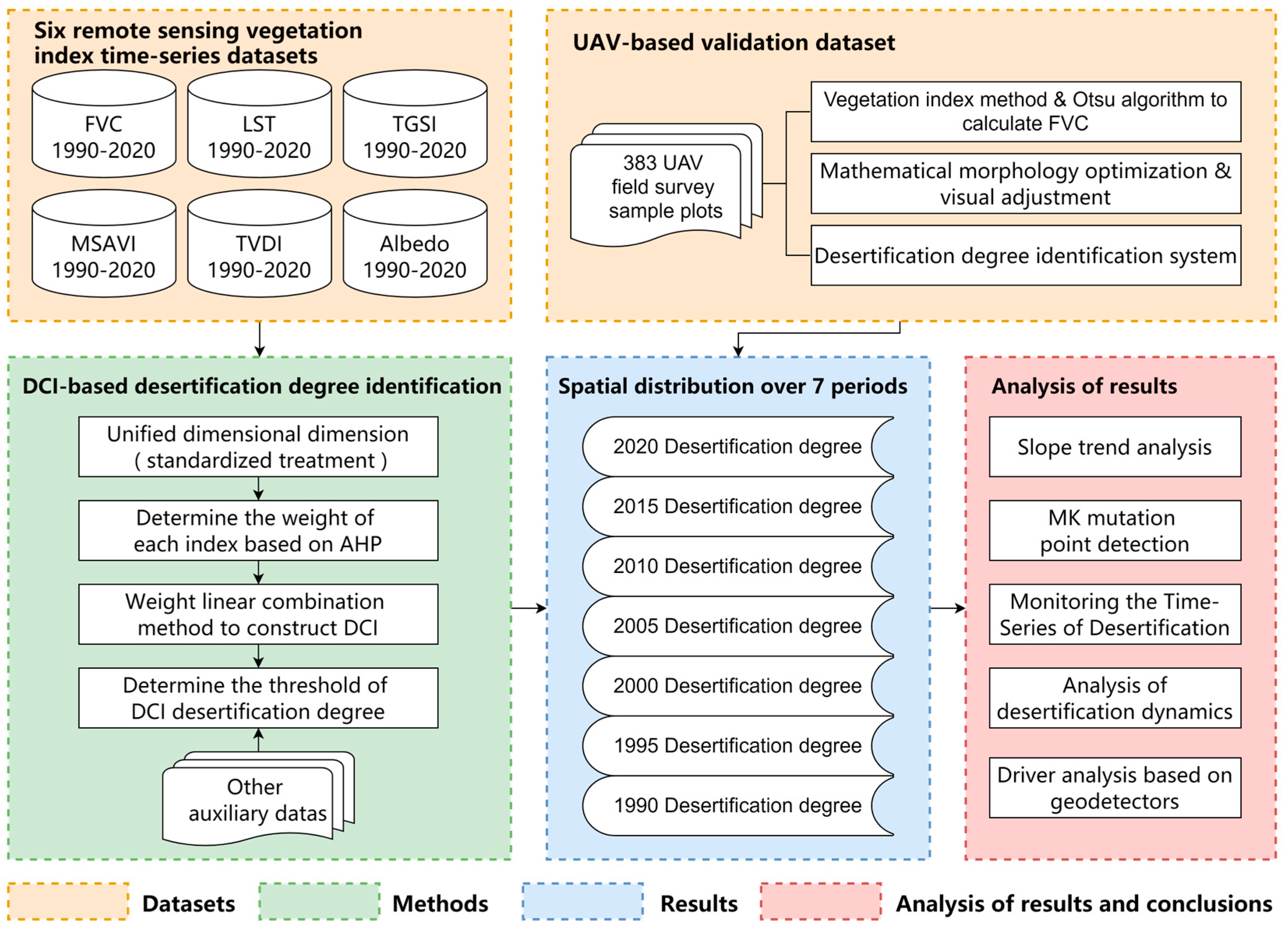 Remotesensing 17 00644 g003