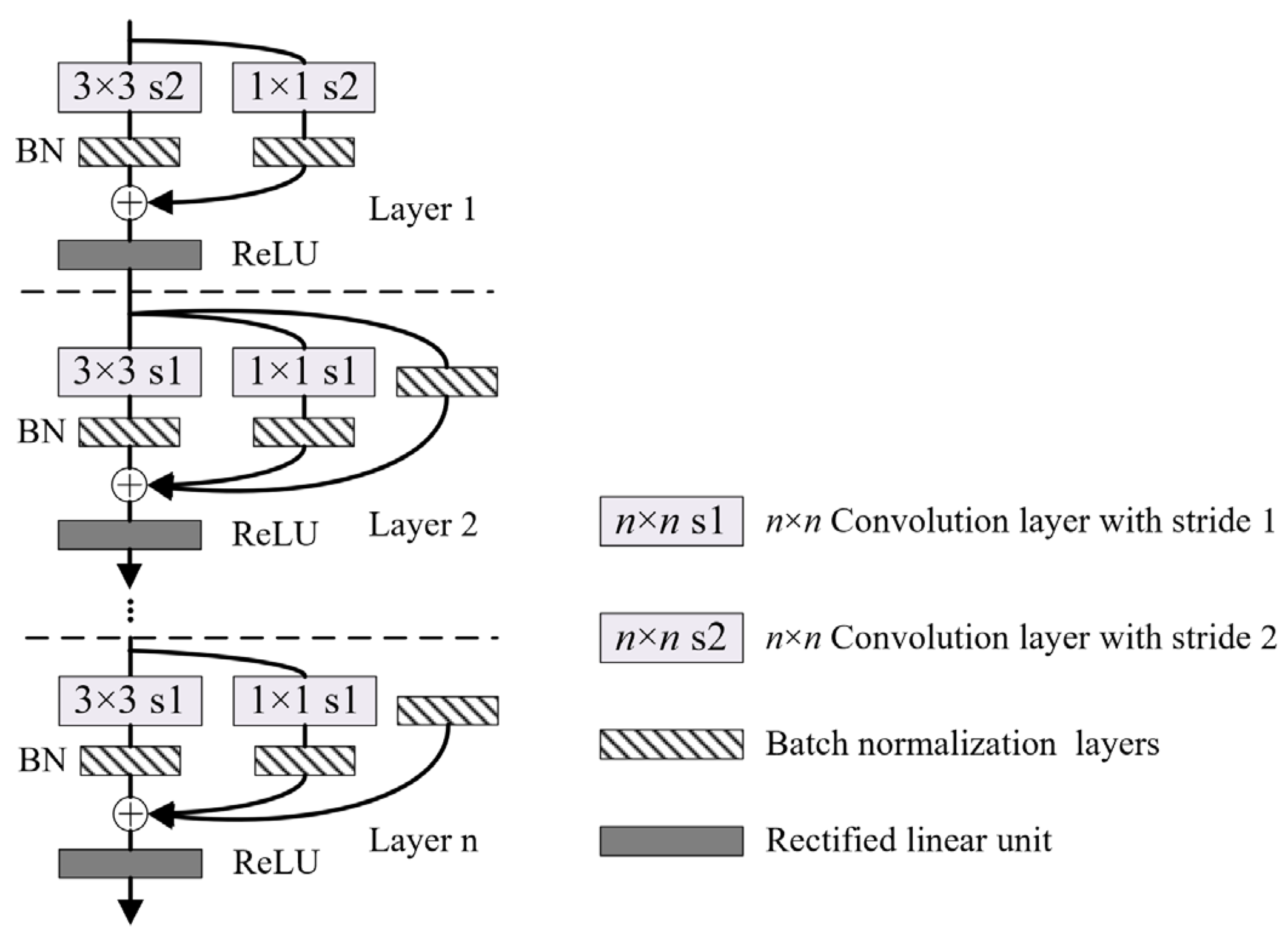 Remotesensing 17 00646 g003