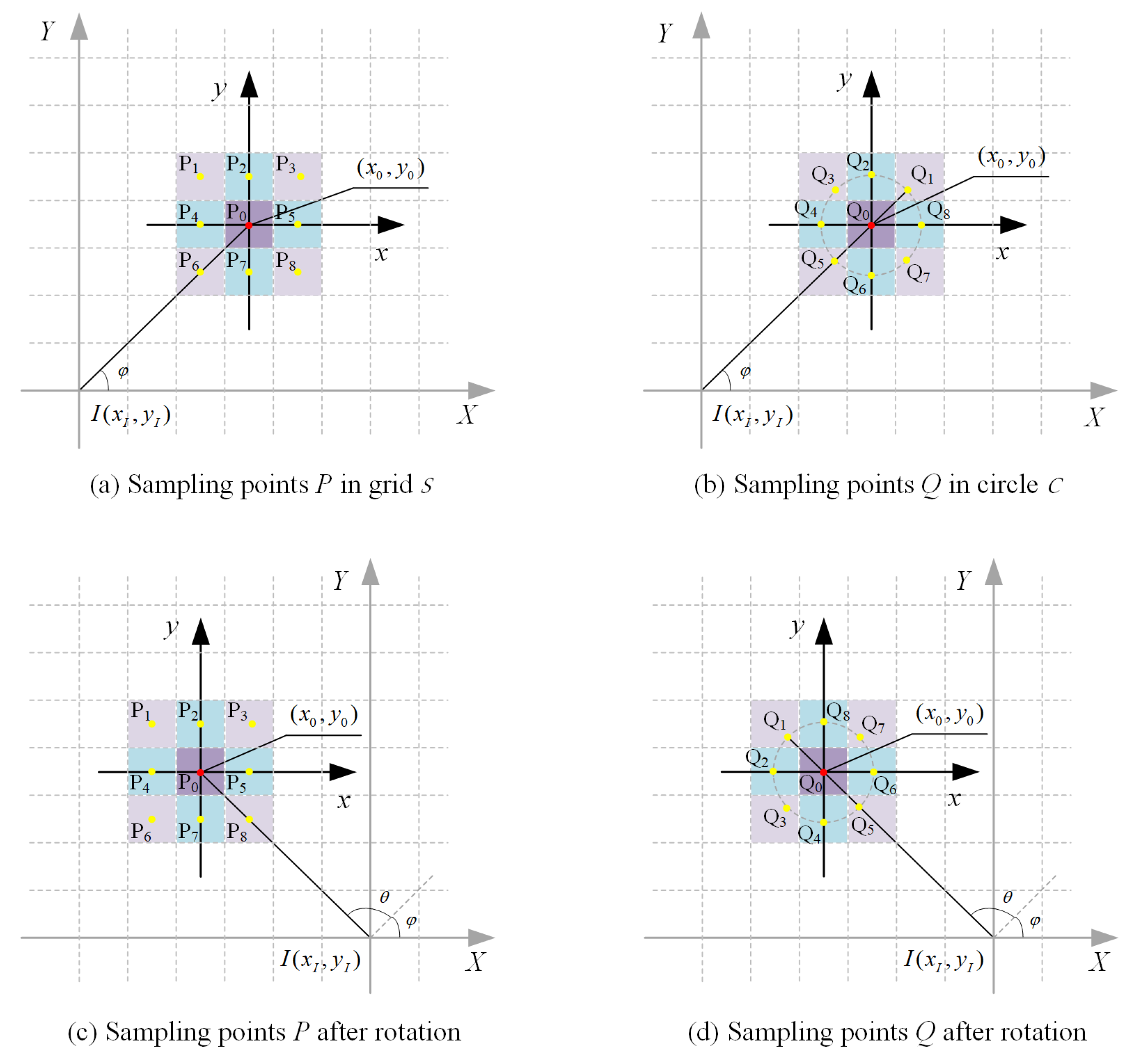 Remotesensing 17 00646 g004