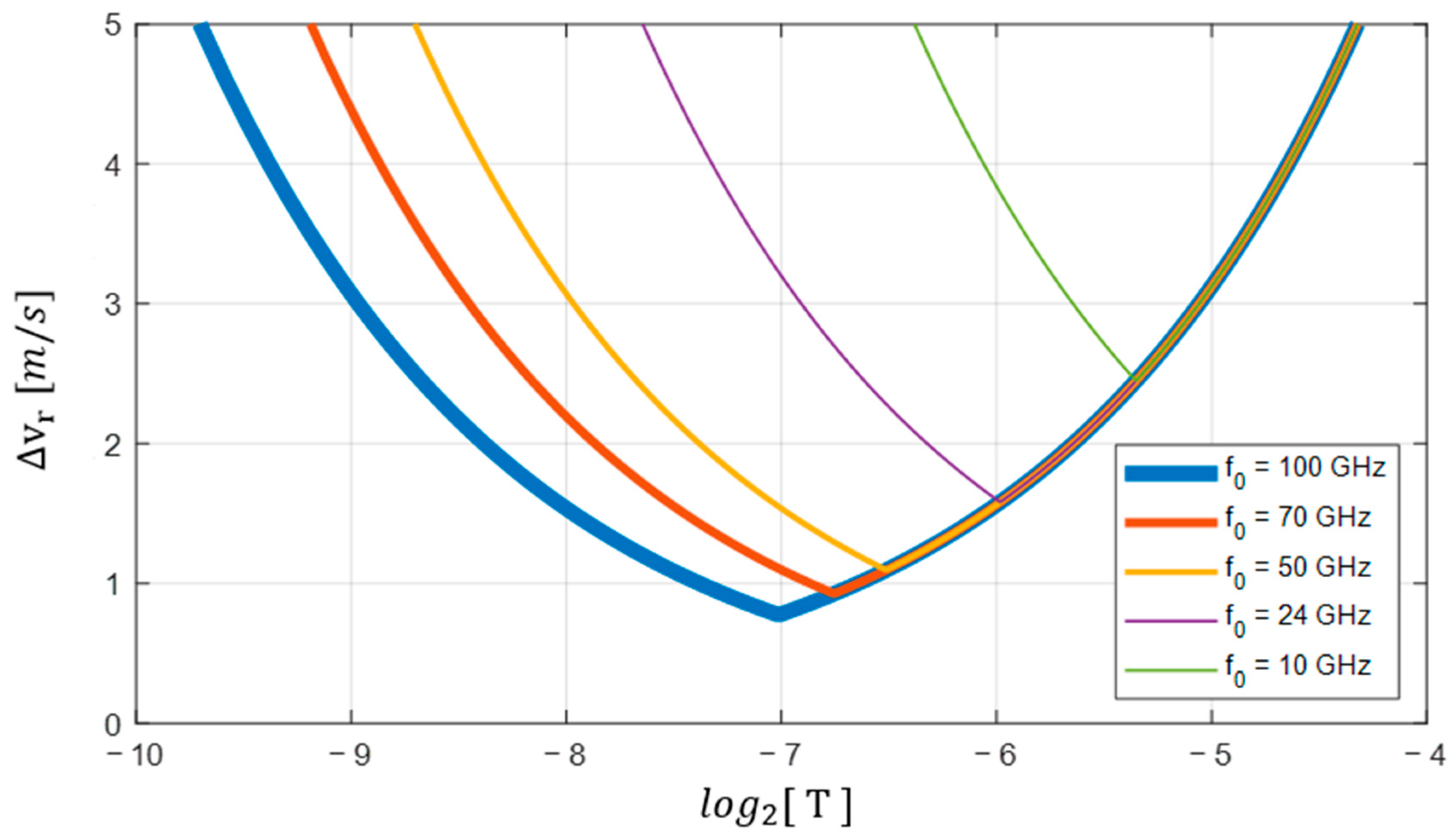 Remotesensing 17 00650 g005