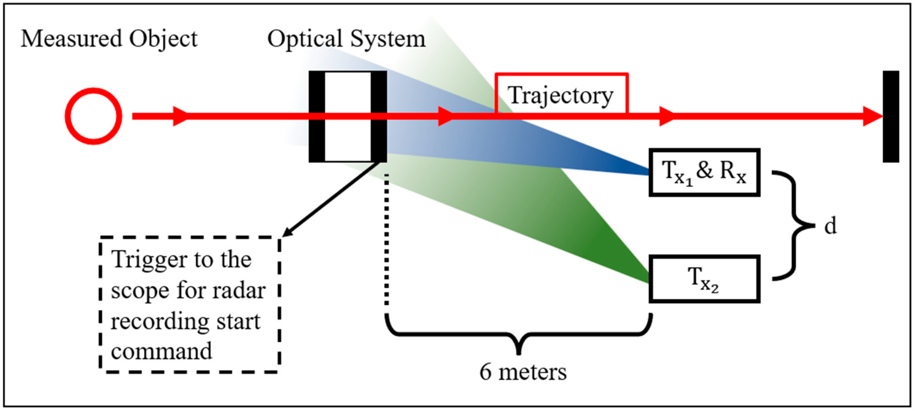 Remotesensing 17 00650 g008