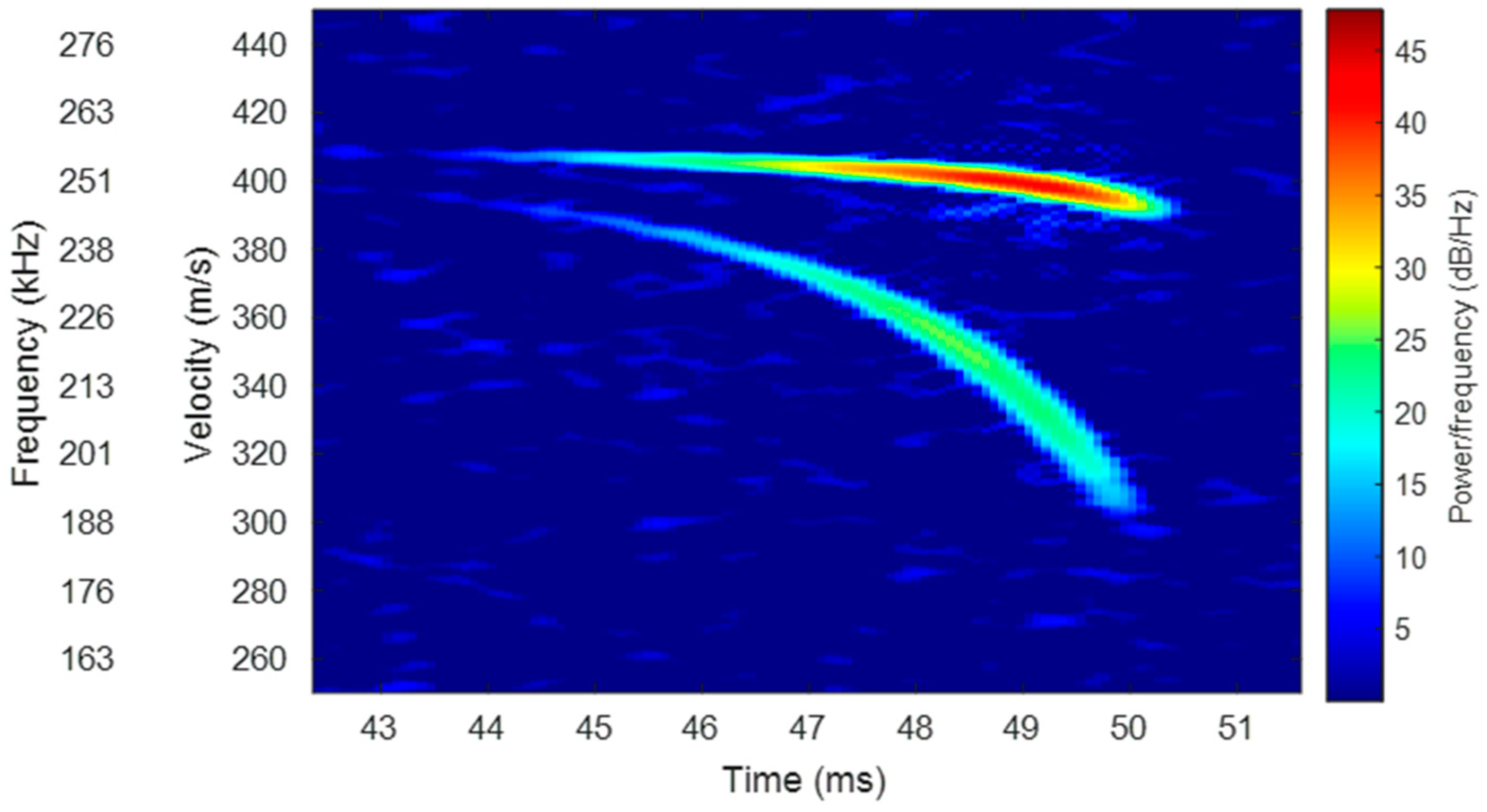 Remotesensing 17 00650 g009