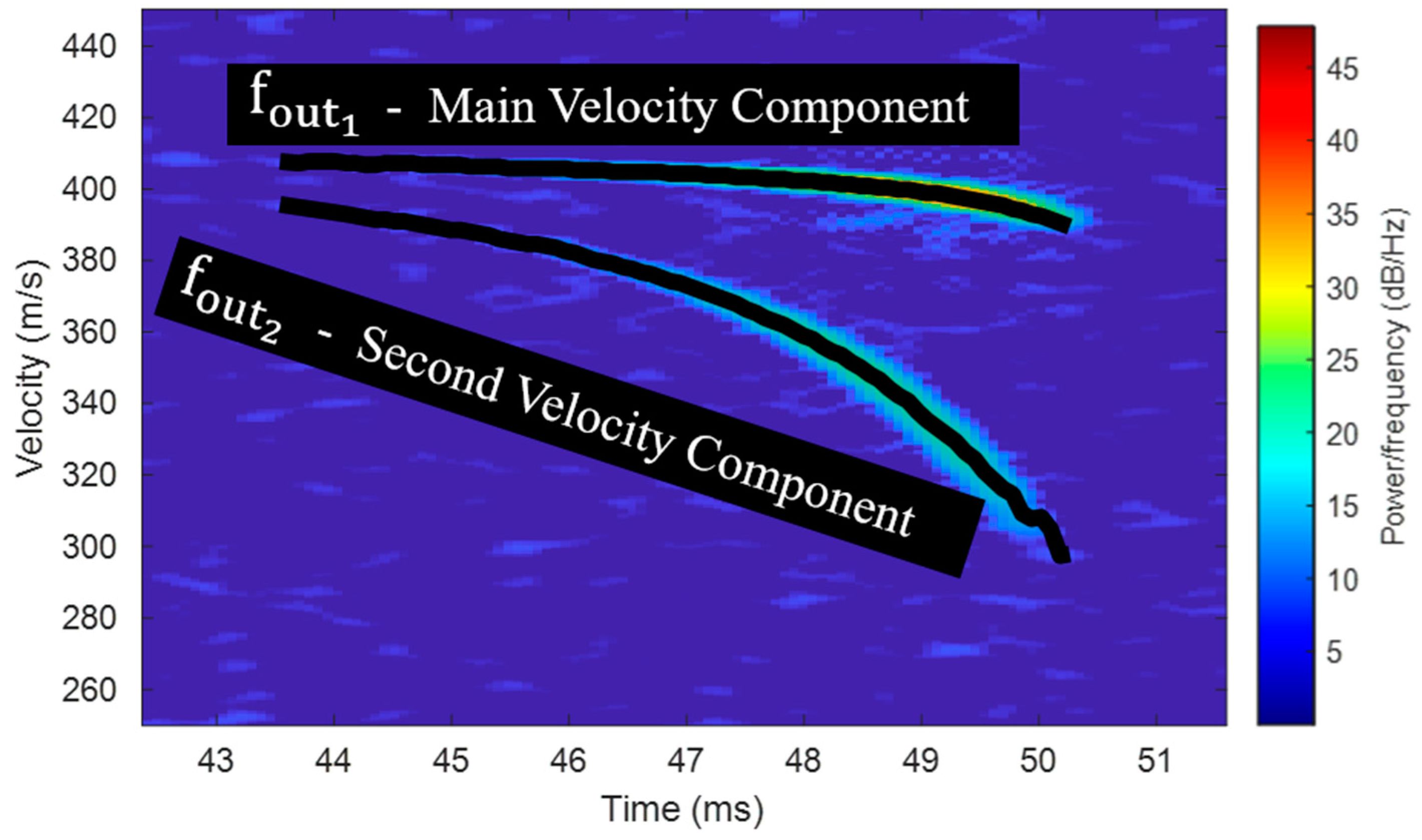 Remotesensing 17 00650 g010