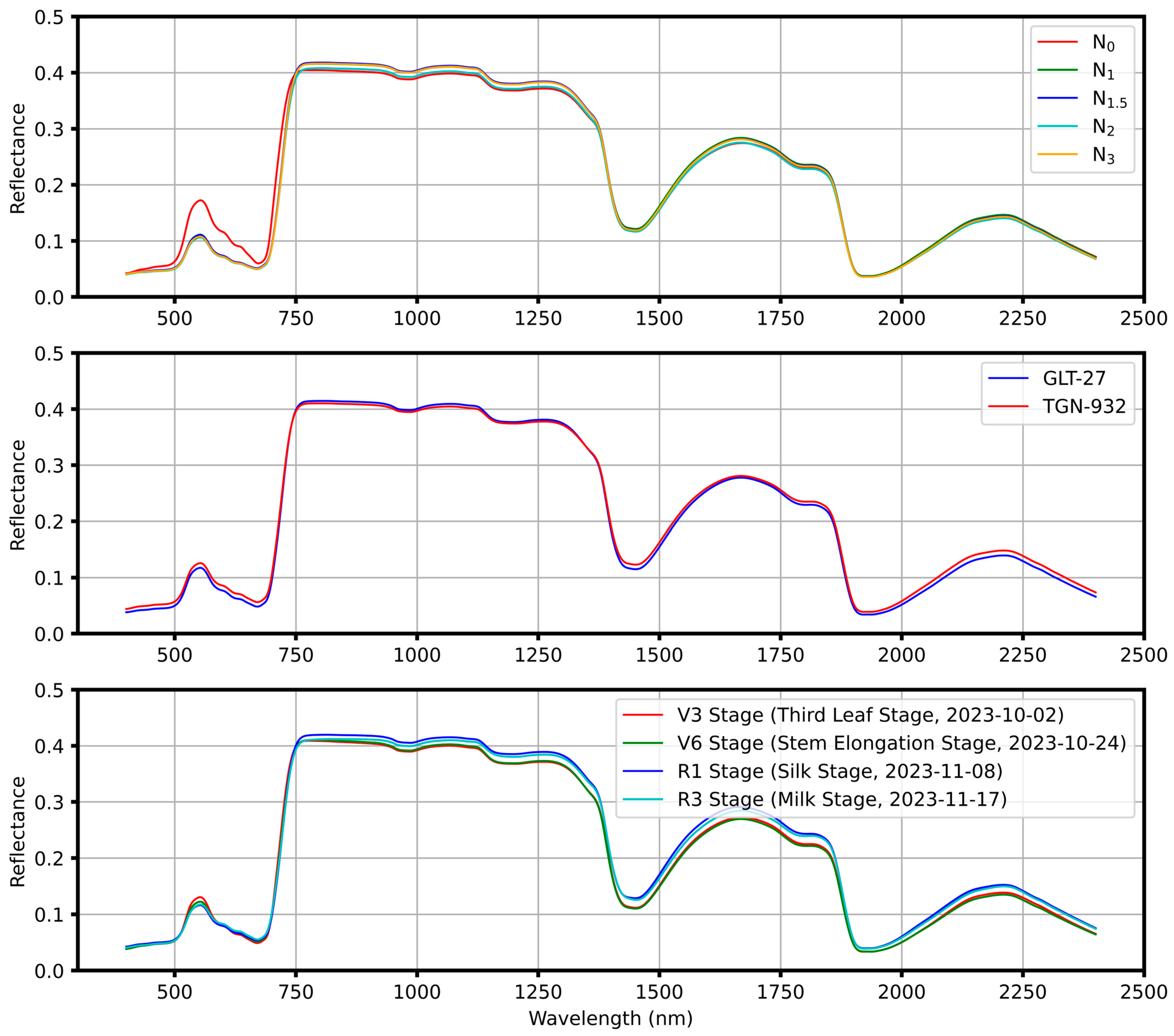 Remotesensing 17 00652 g002