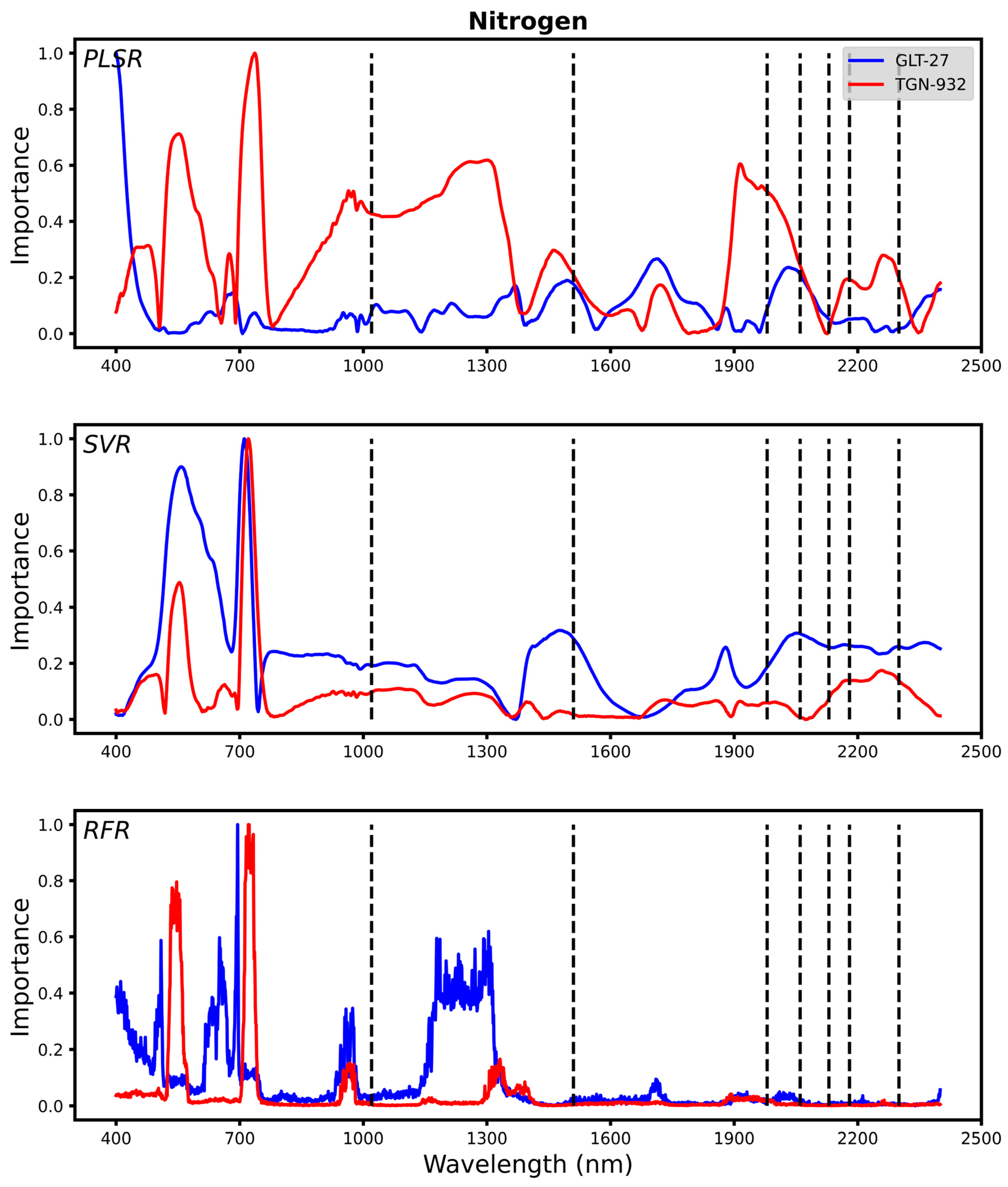 Remotesensing 17 00652 g003