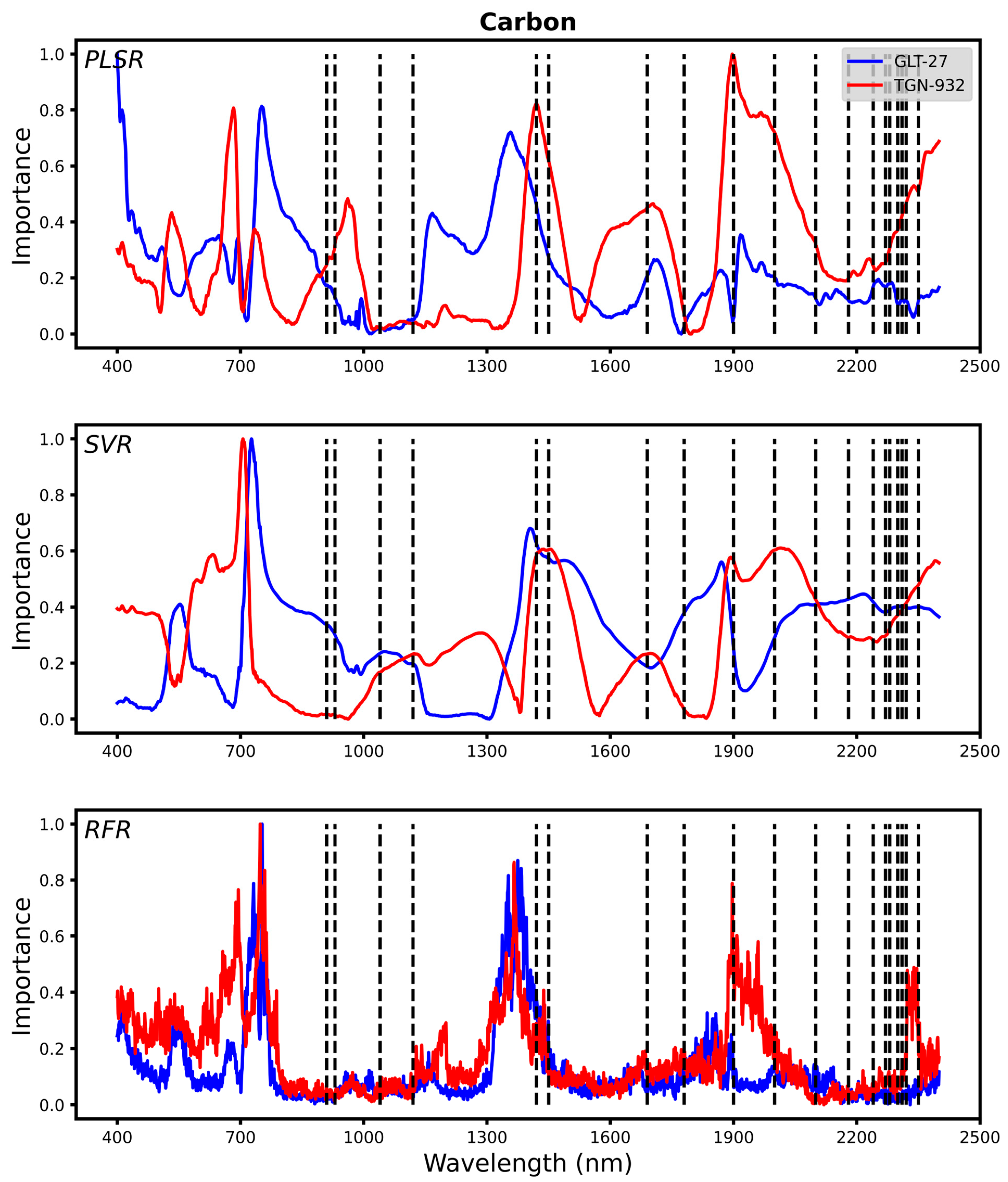Remotesensing 17 00652 g005