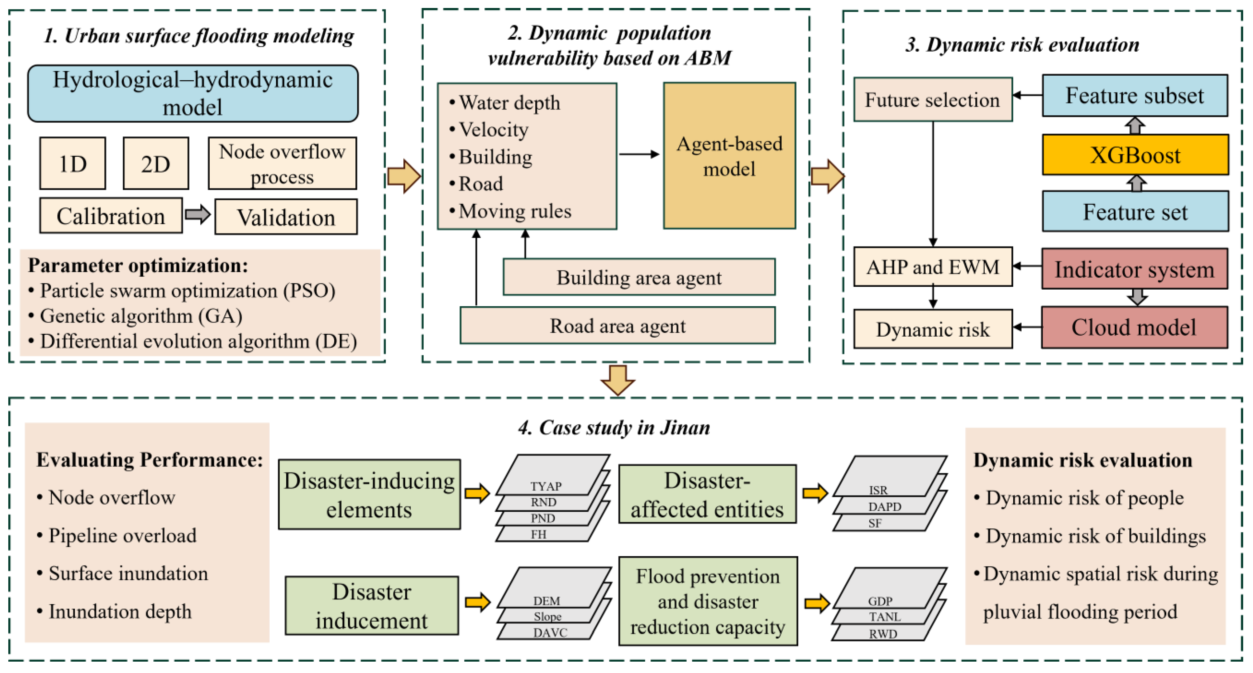 Remotesensing 17 00654 g002