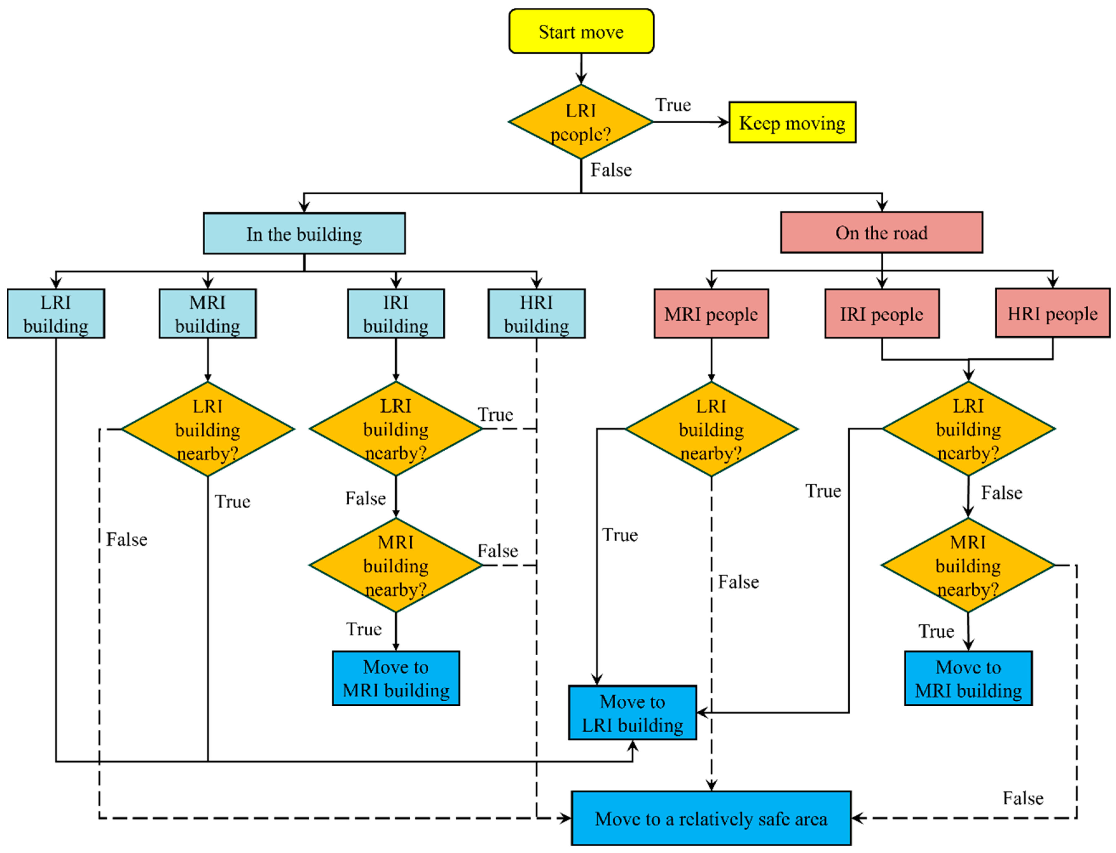 Remotesensing 17 00654 g003
