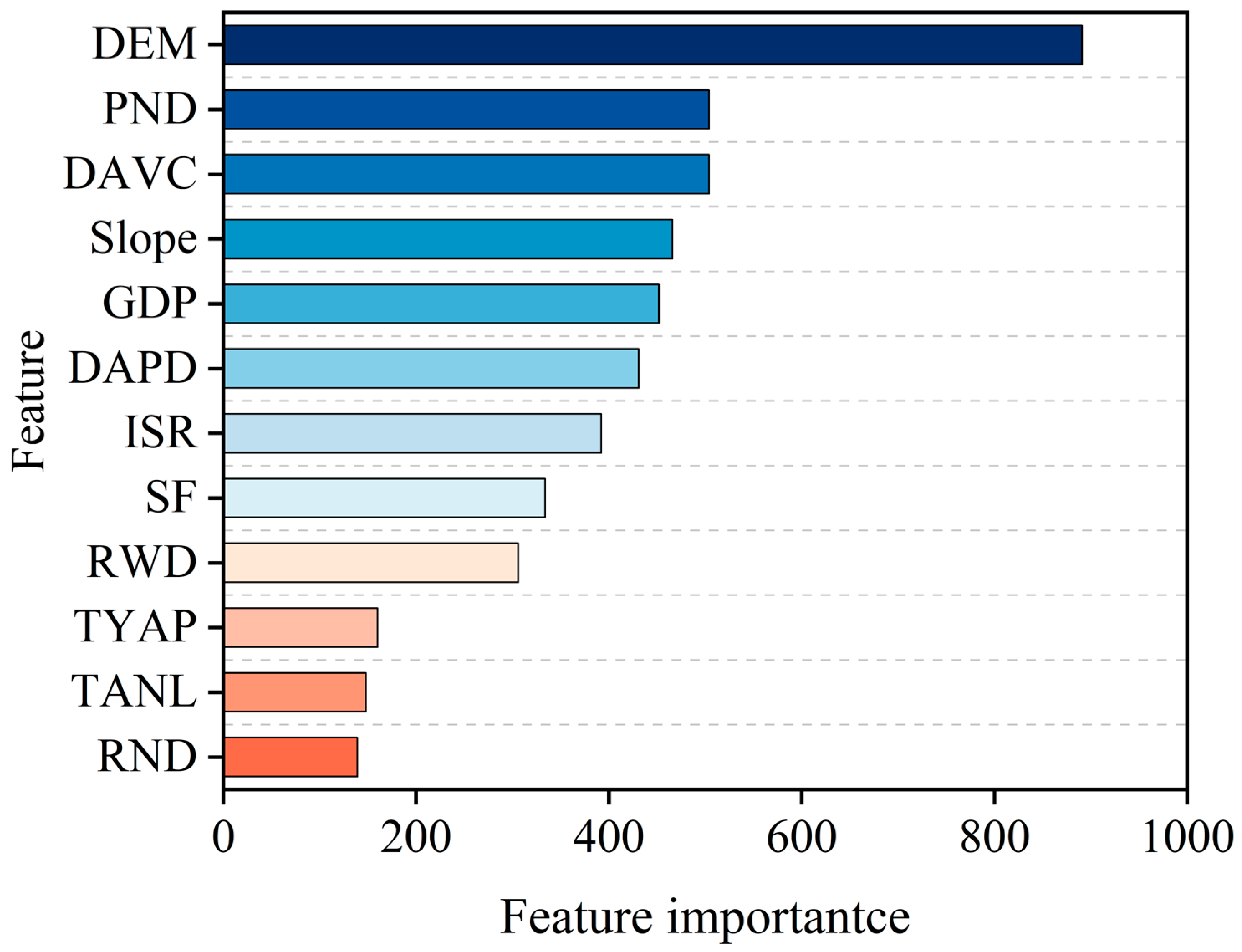 Remotesensing 17 00654 g016