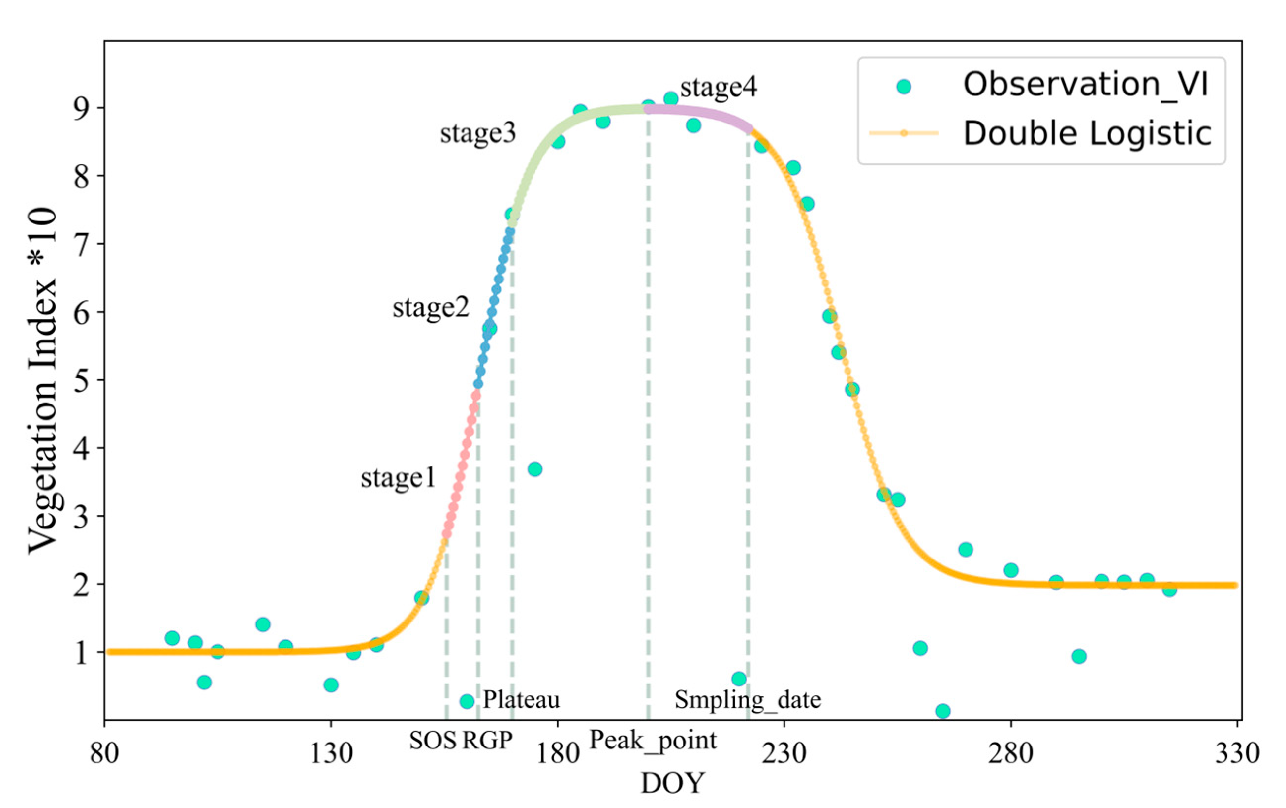 Remotesensing 17 00655 g006
