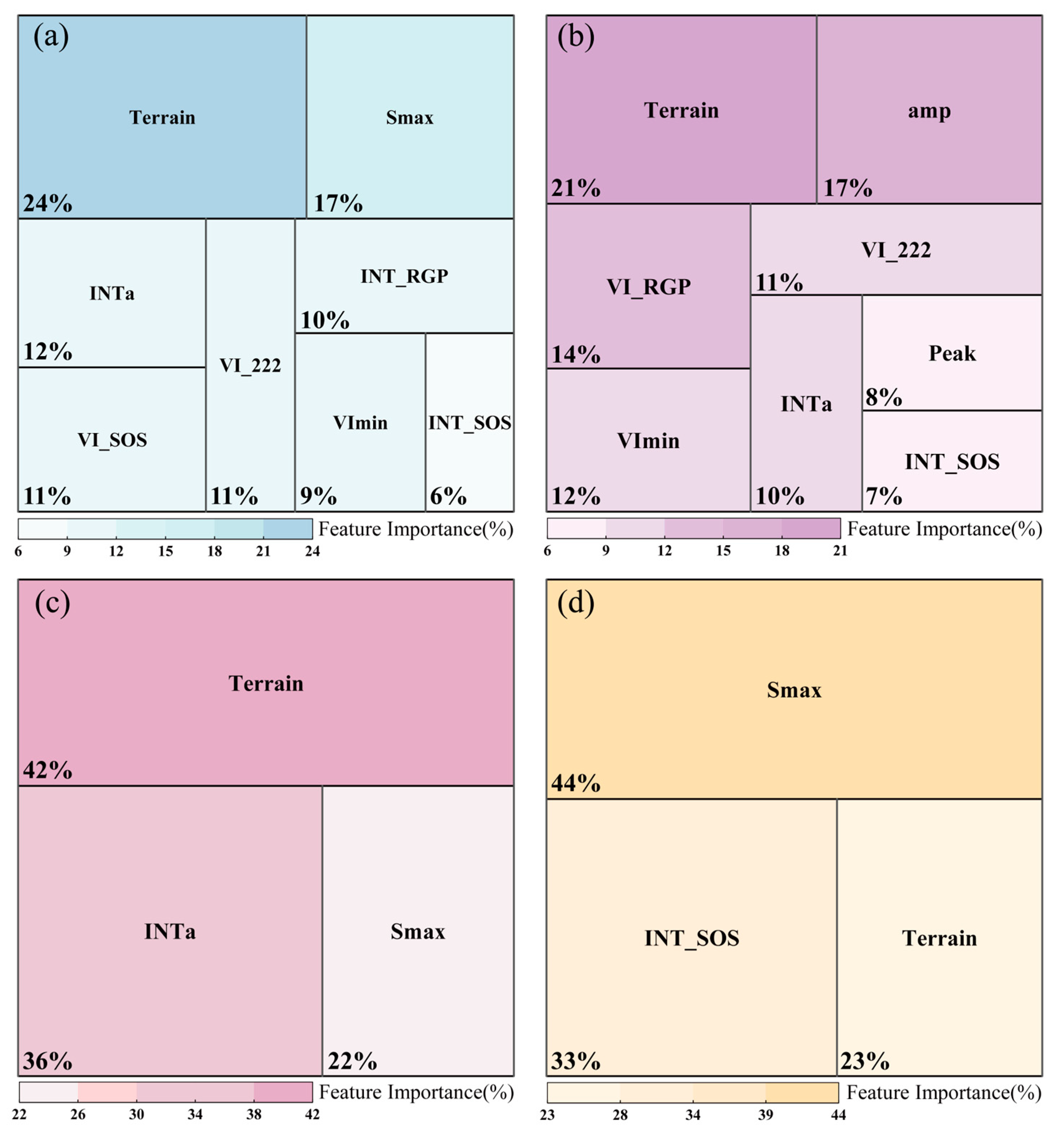 Remotesensing 17 00655 g012