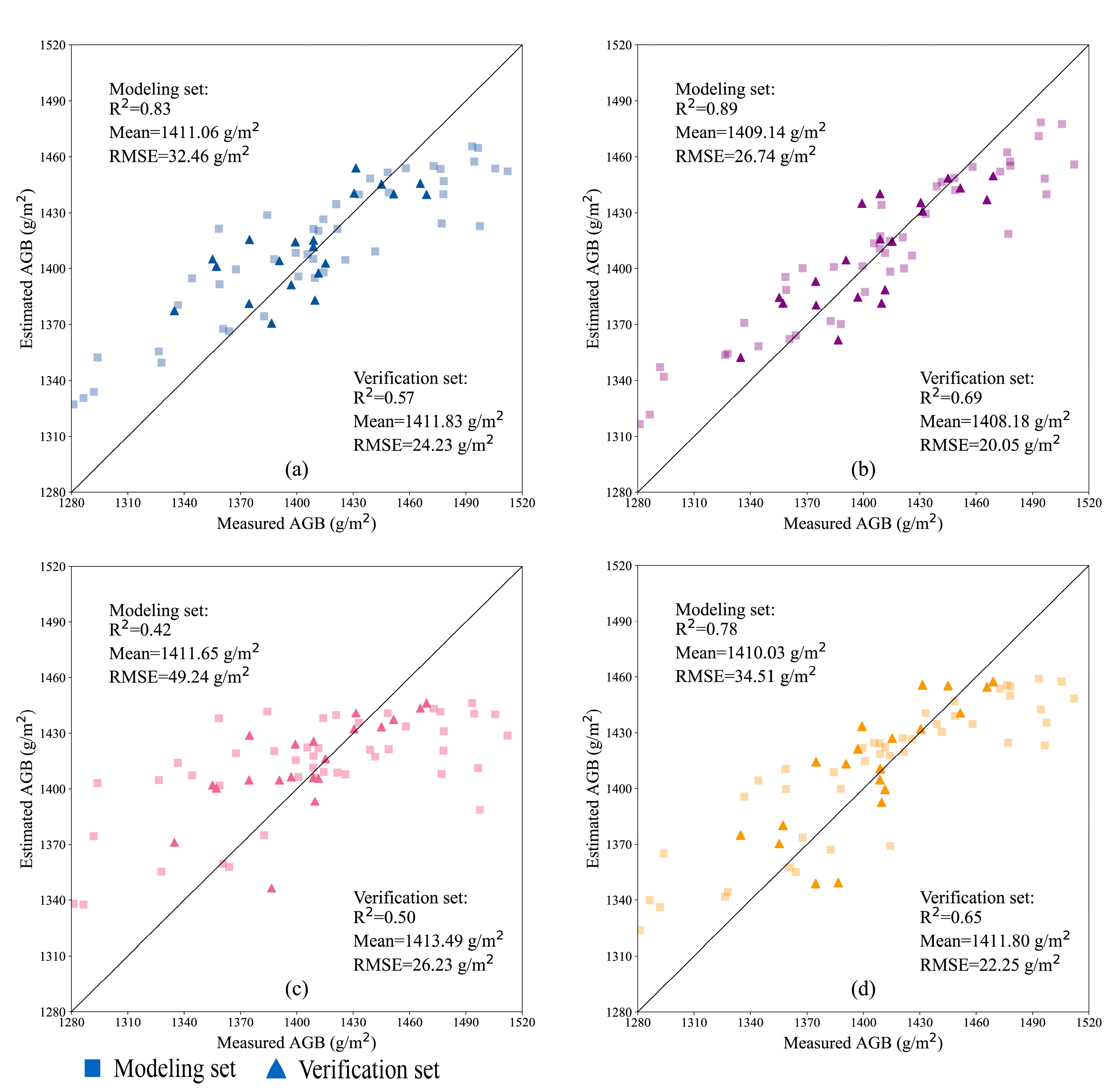 Remotesensing 17 00655 g013