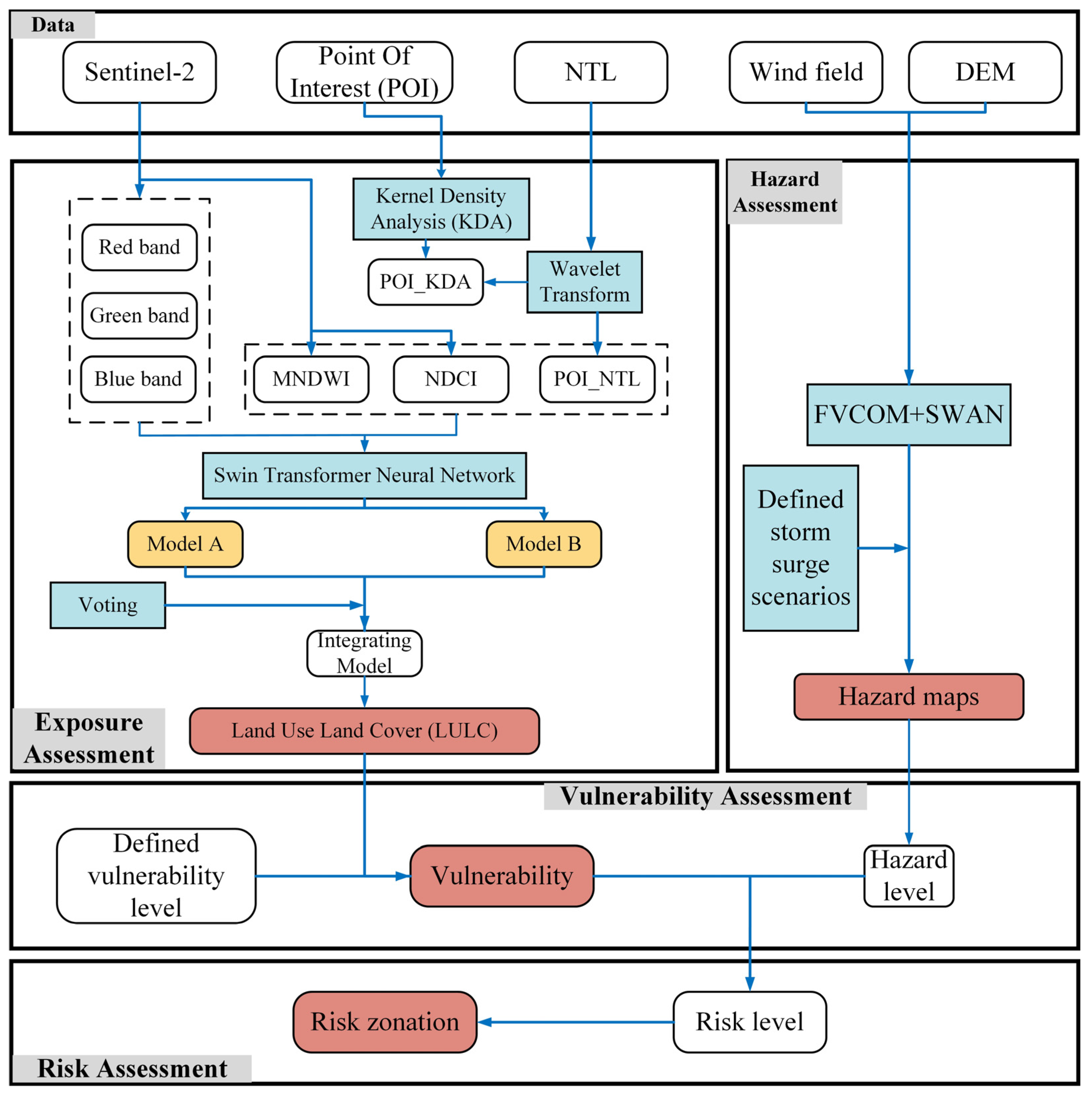 Remotesensing 17 00657 g011