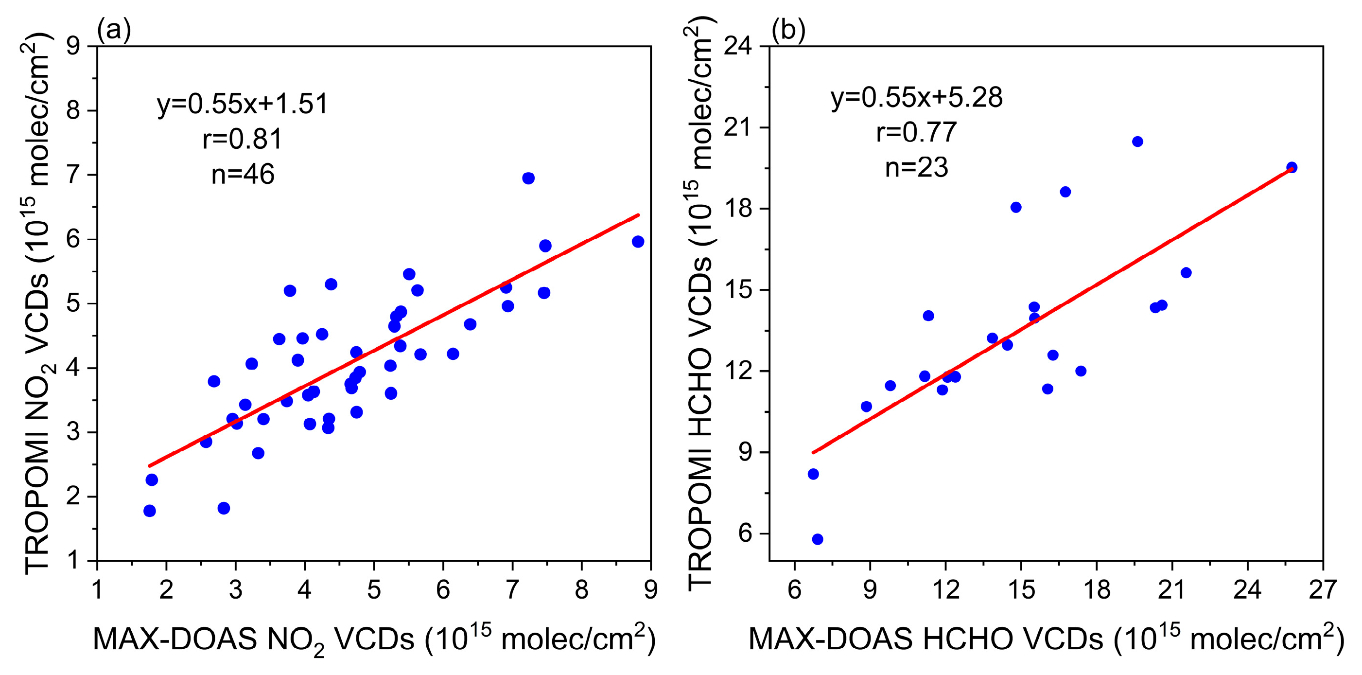 Remotesensing 17 00658 g006