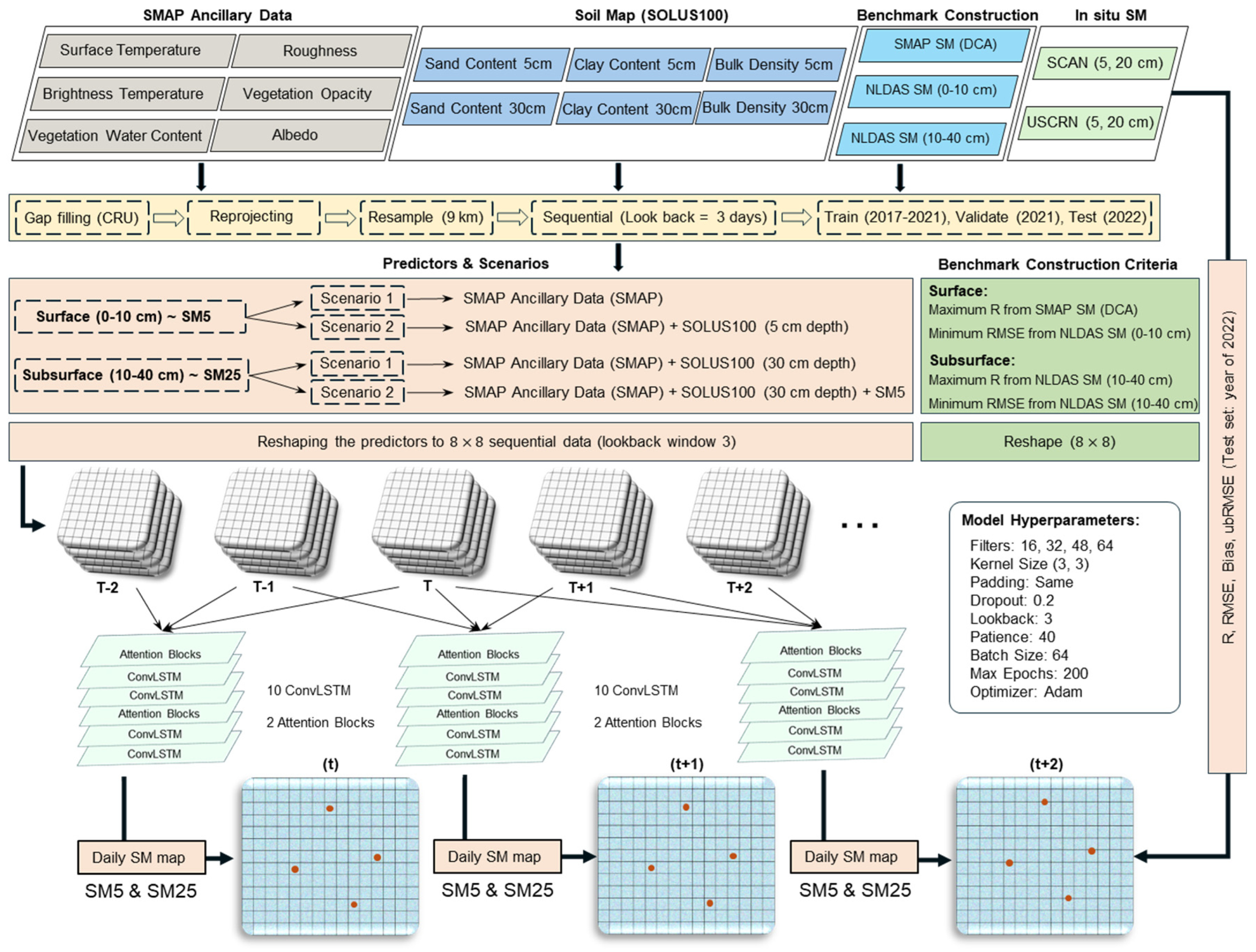 Remotesensing 17 00659 g001