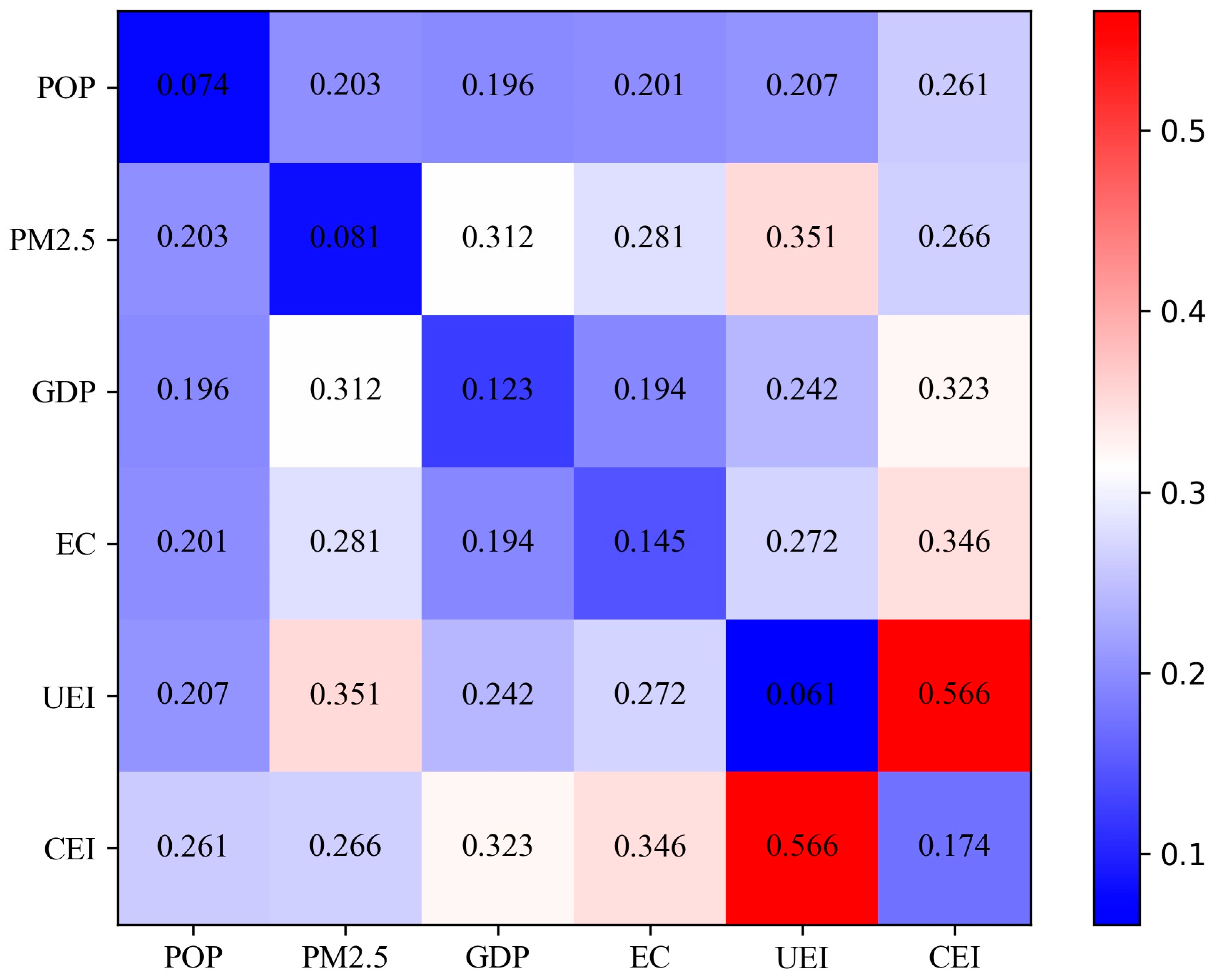 Remotesensing 17 00662 g007