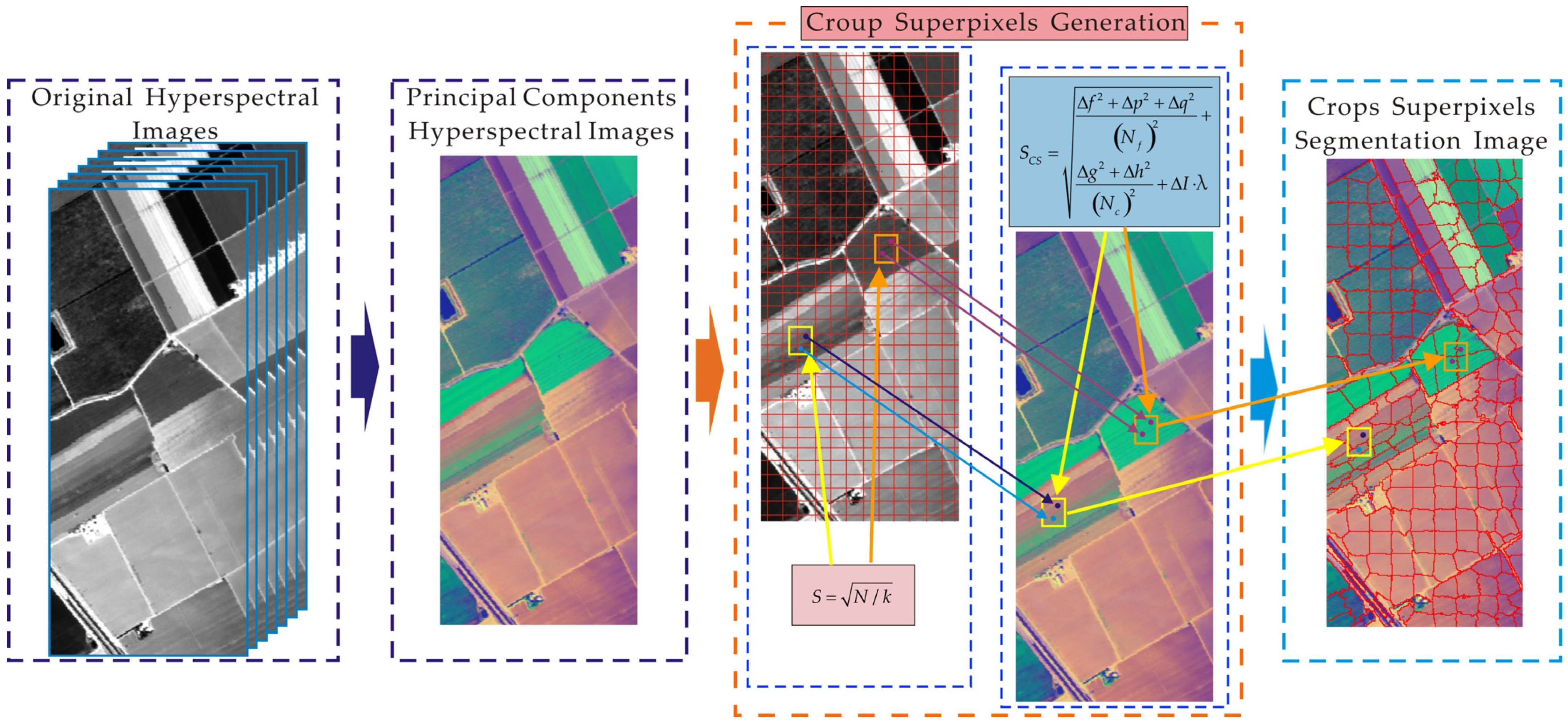 Remotesensing 17 00663 g002