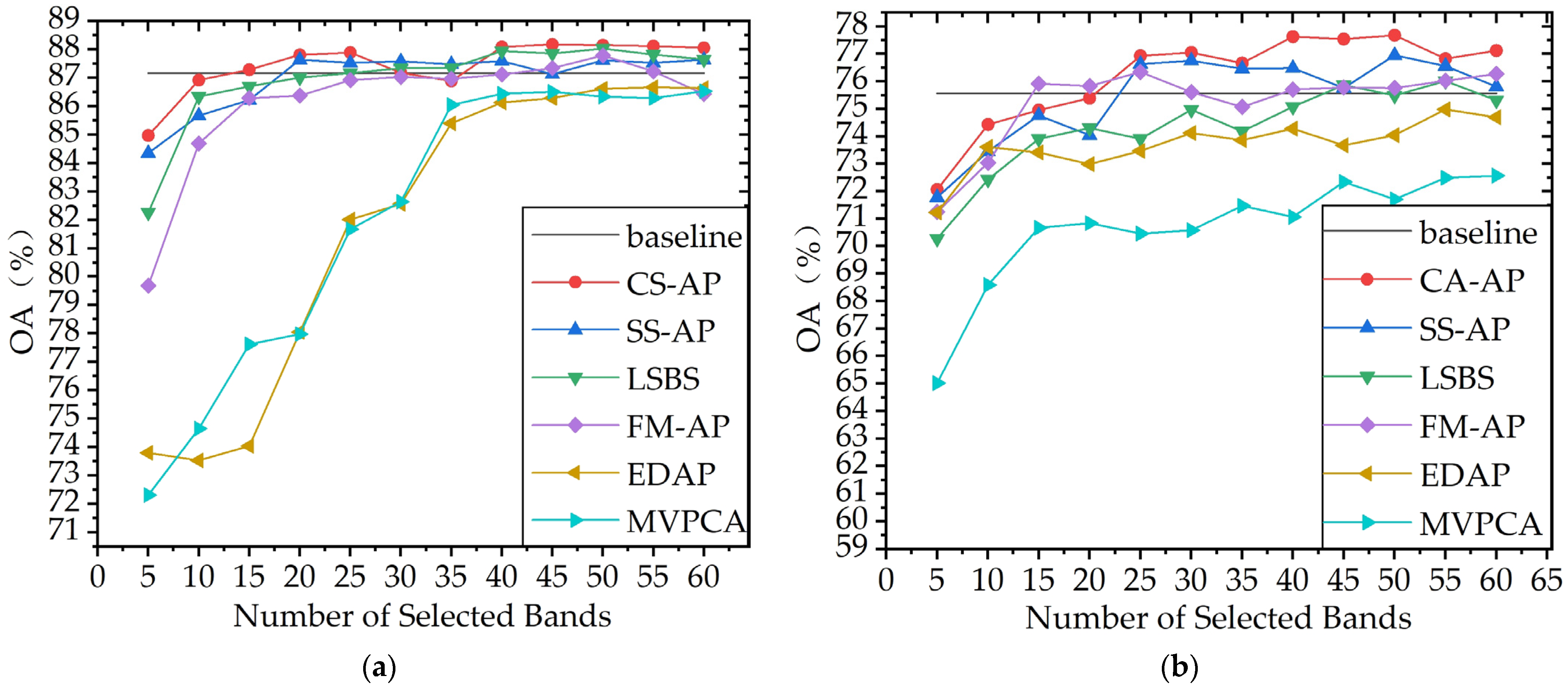 Remotesensing 17 00663 g005