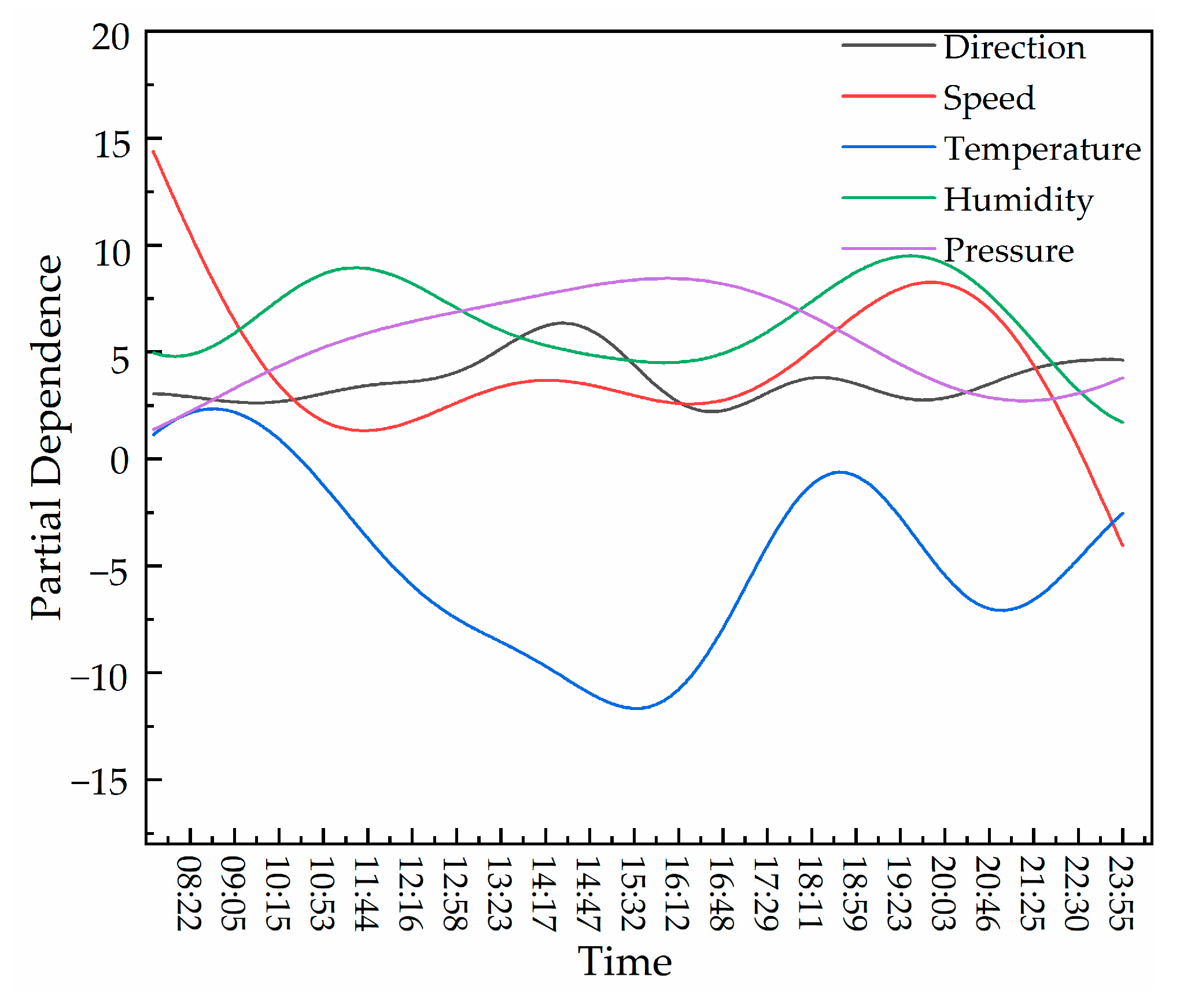 Remotesensing 17 00664 g006