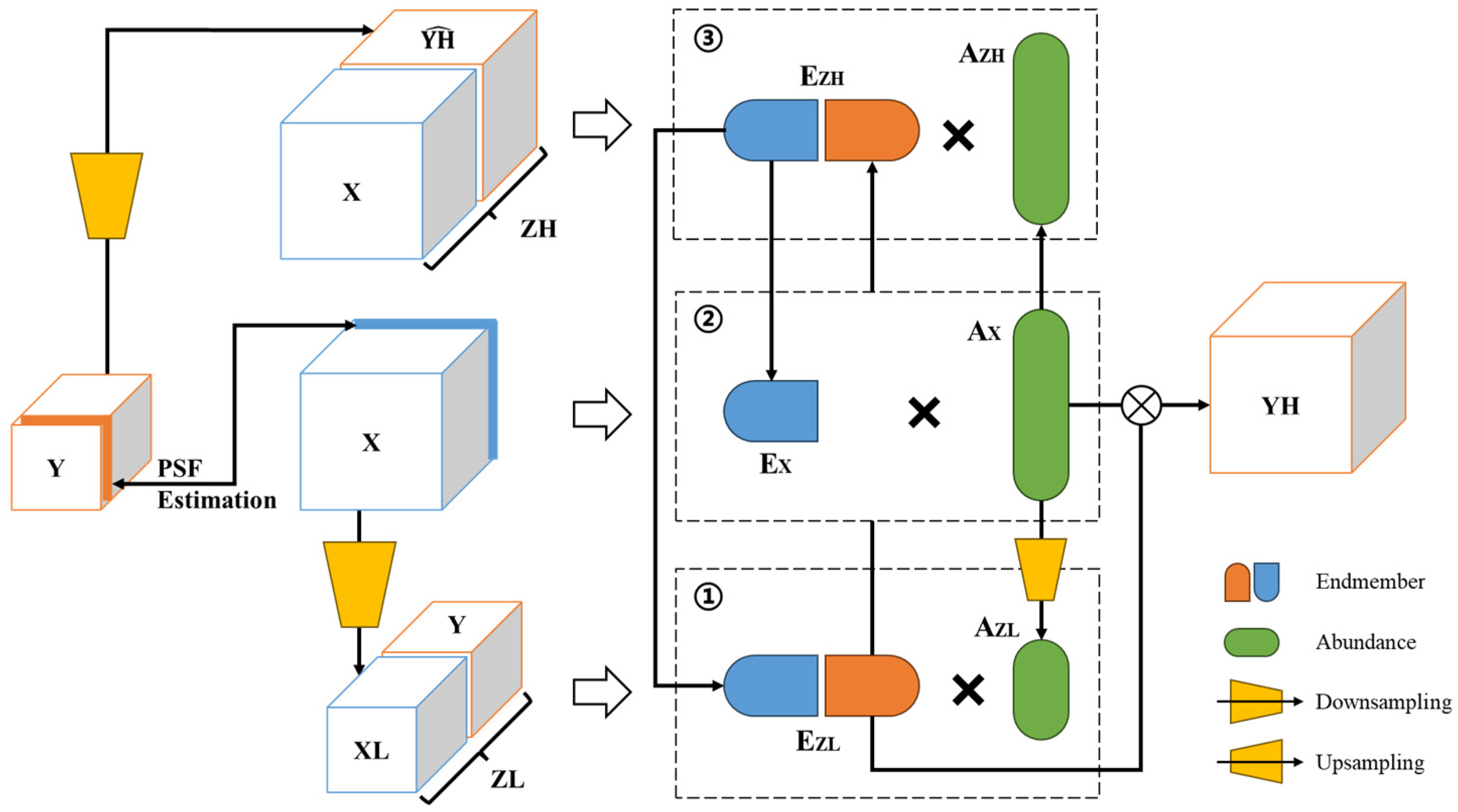 Remotesensing 17 00666 g002