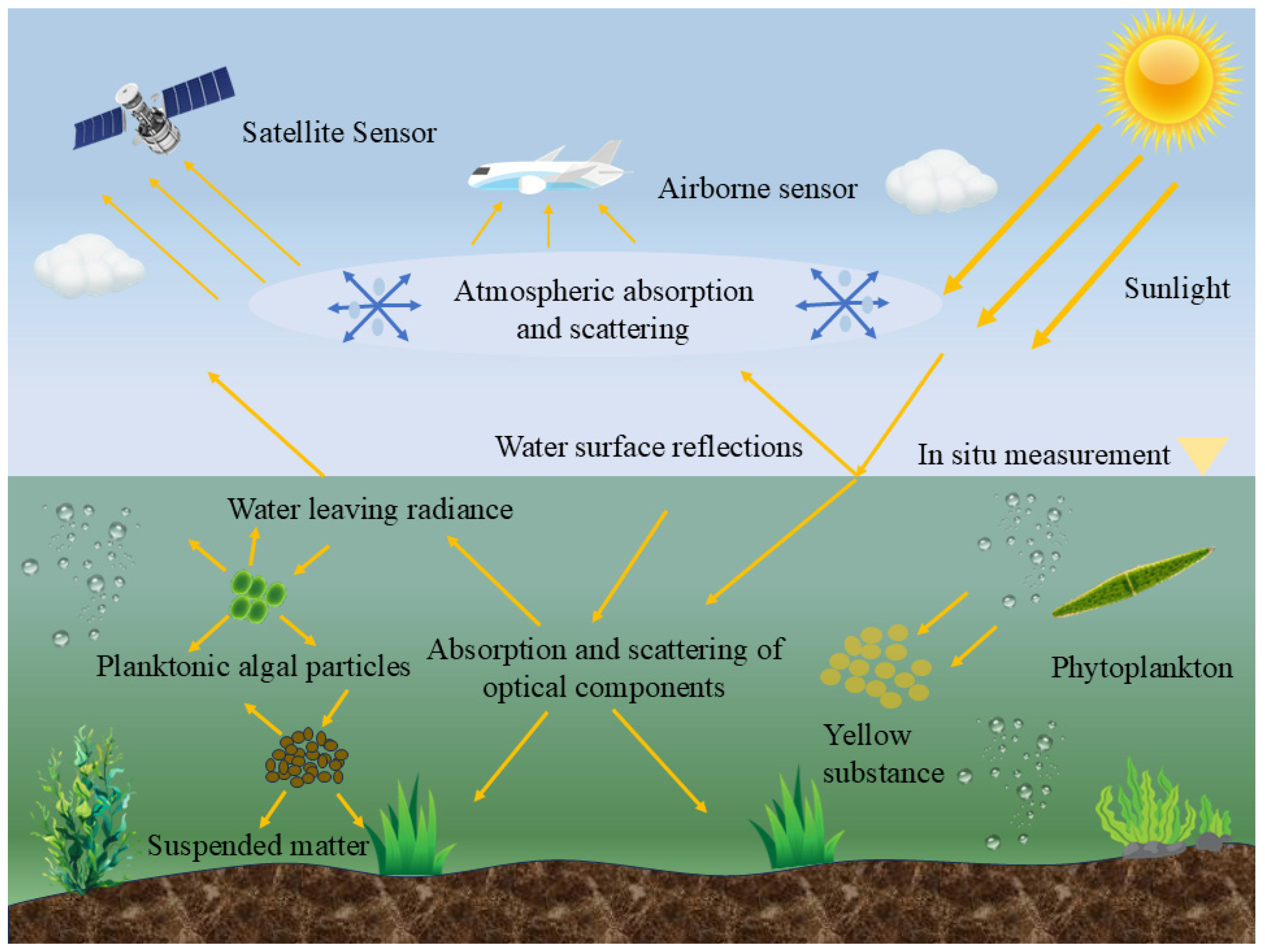 Remotesensing 17 00667 g002