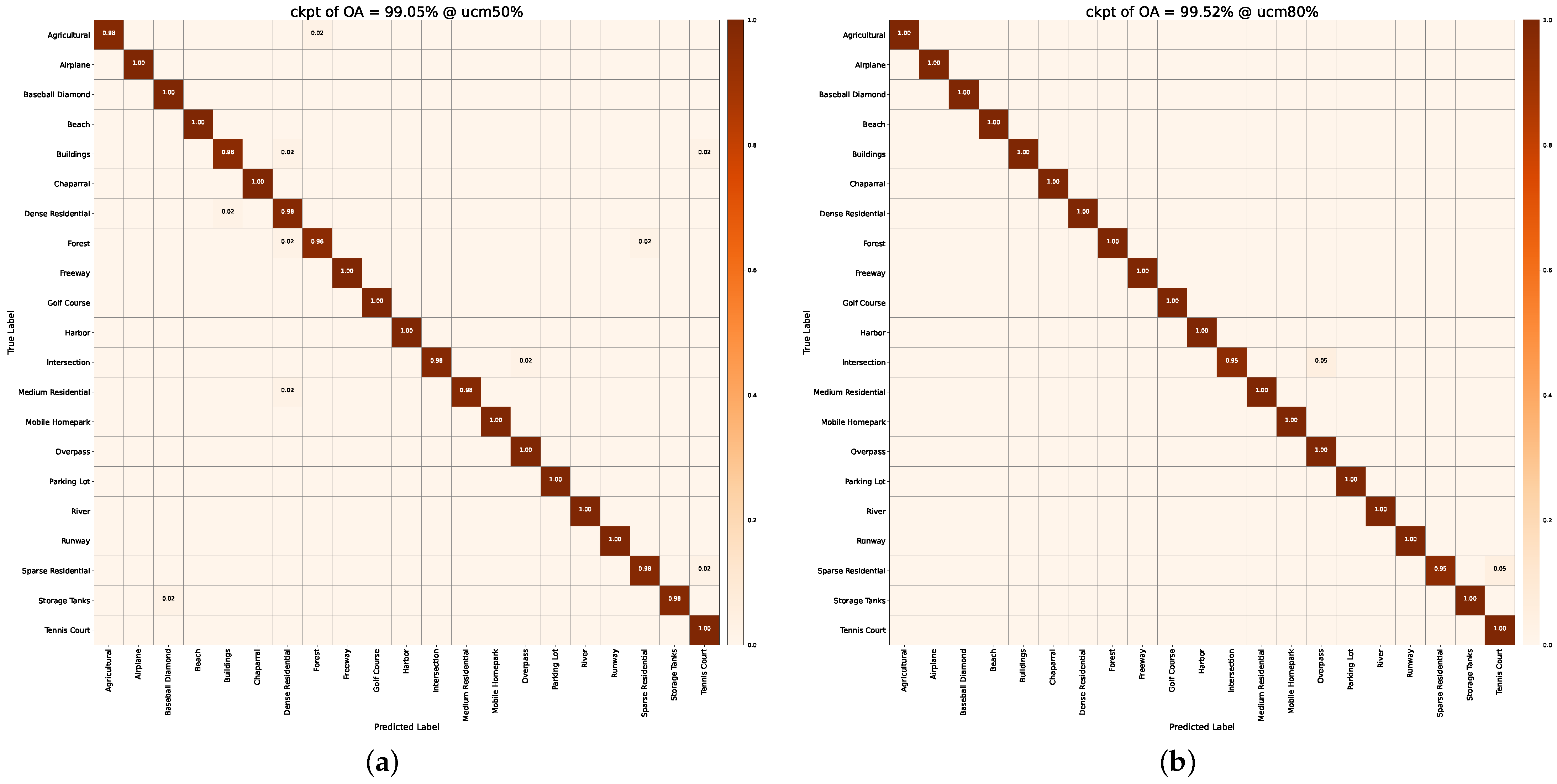 Remotesensing 17 00668 g007