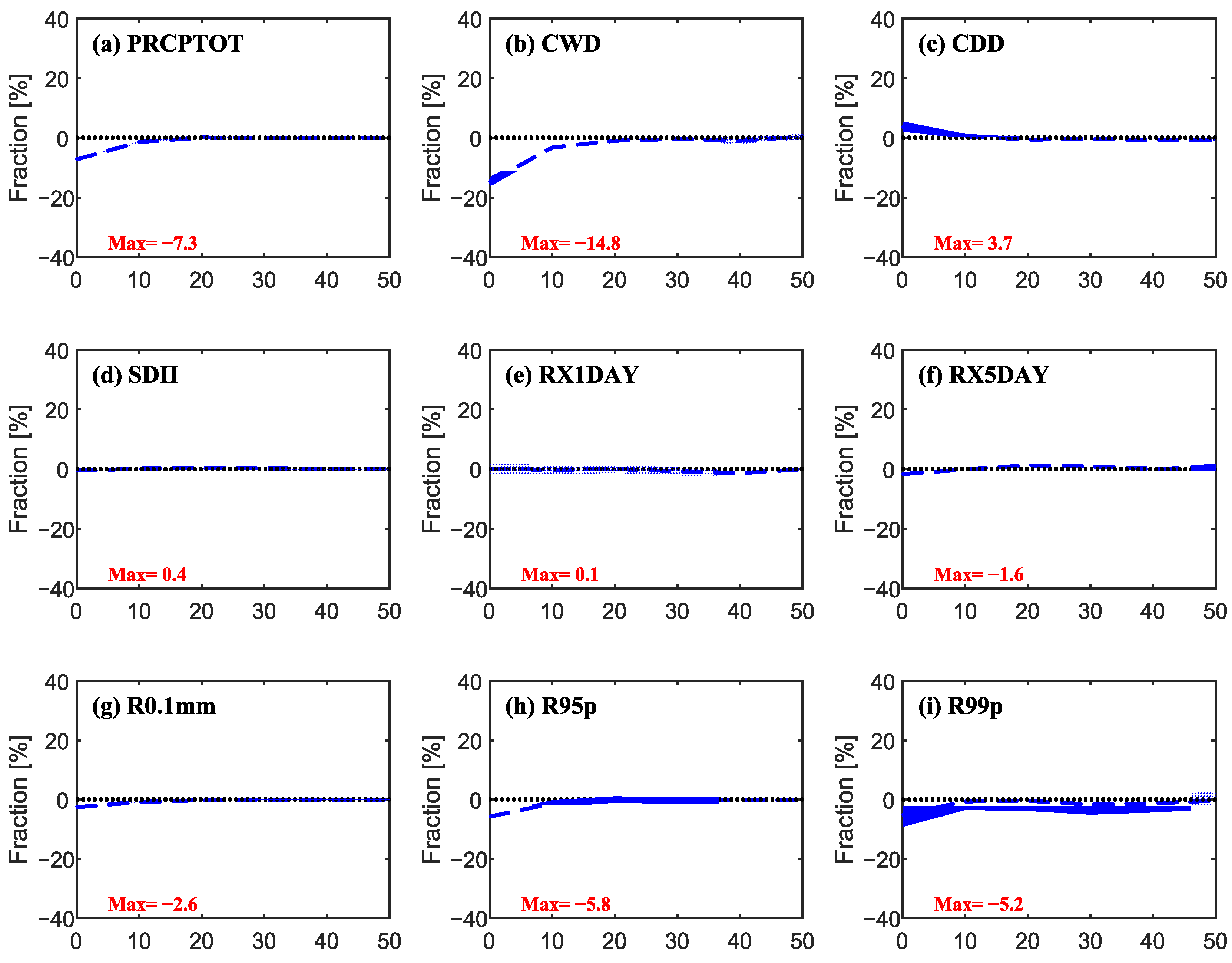Remotesensing 17 00670 g006