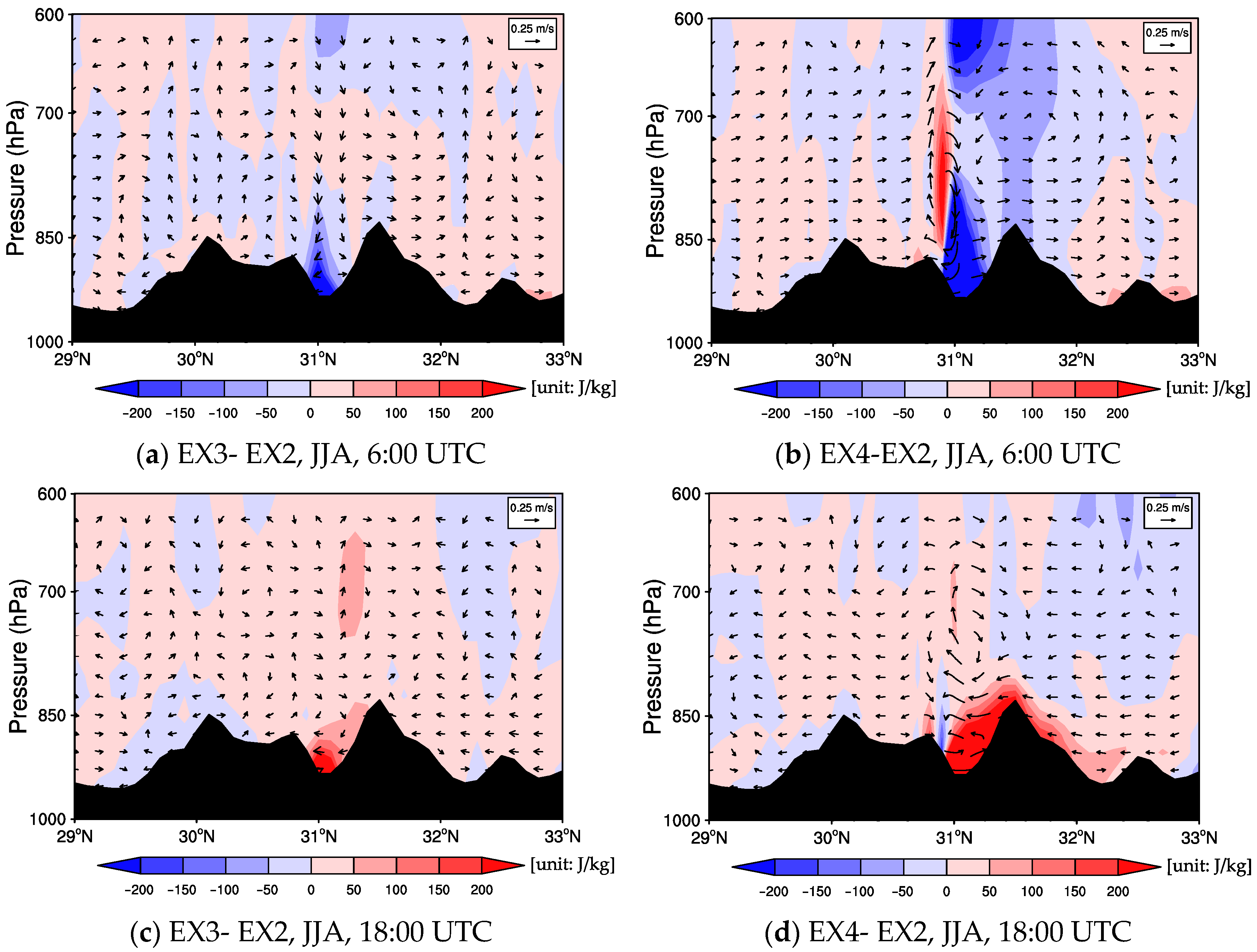 Remotesensing 17 00670 g010