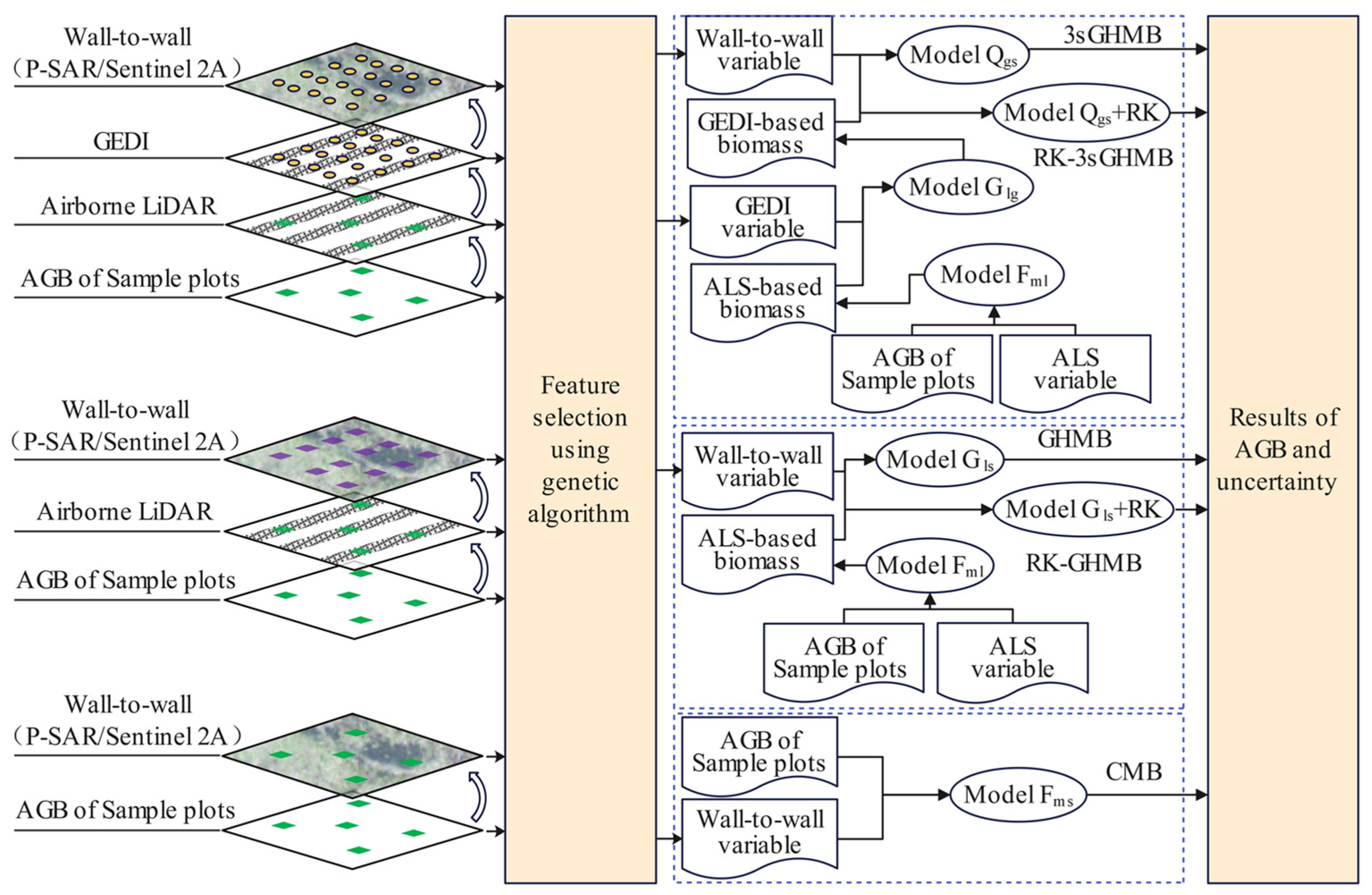 Remotesensing 17 00671 g003