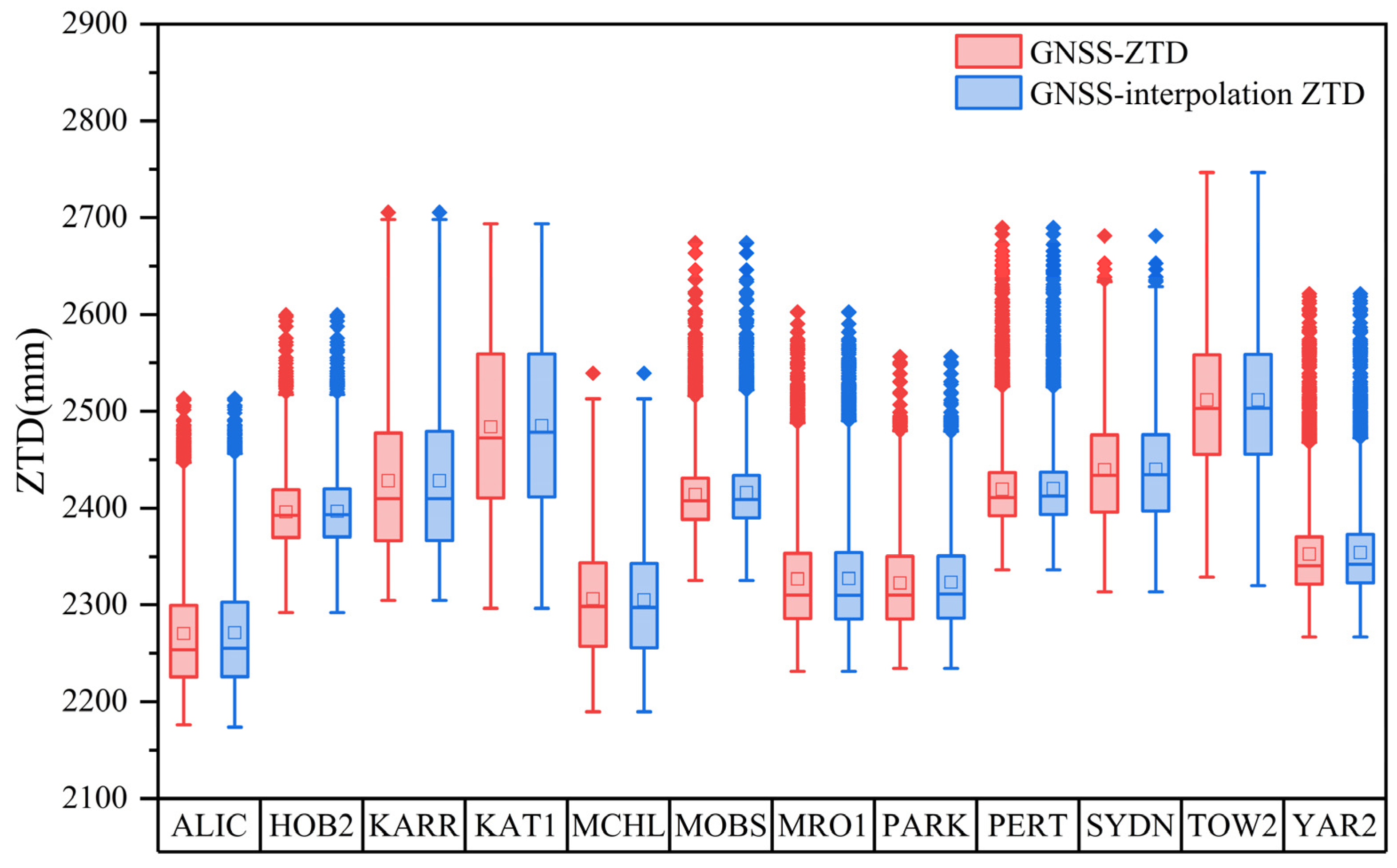 Remotesensing 17 00672 g005