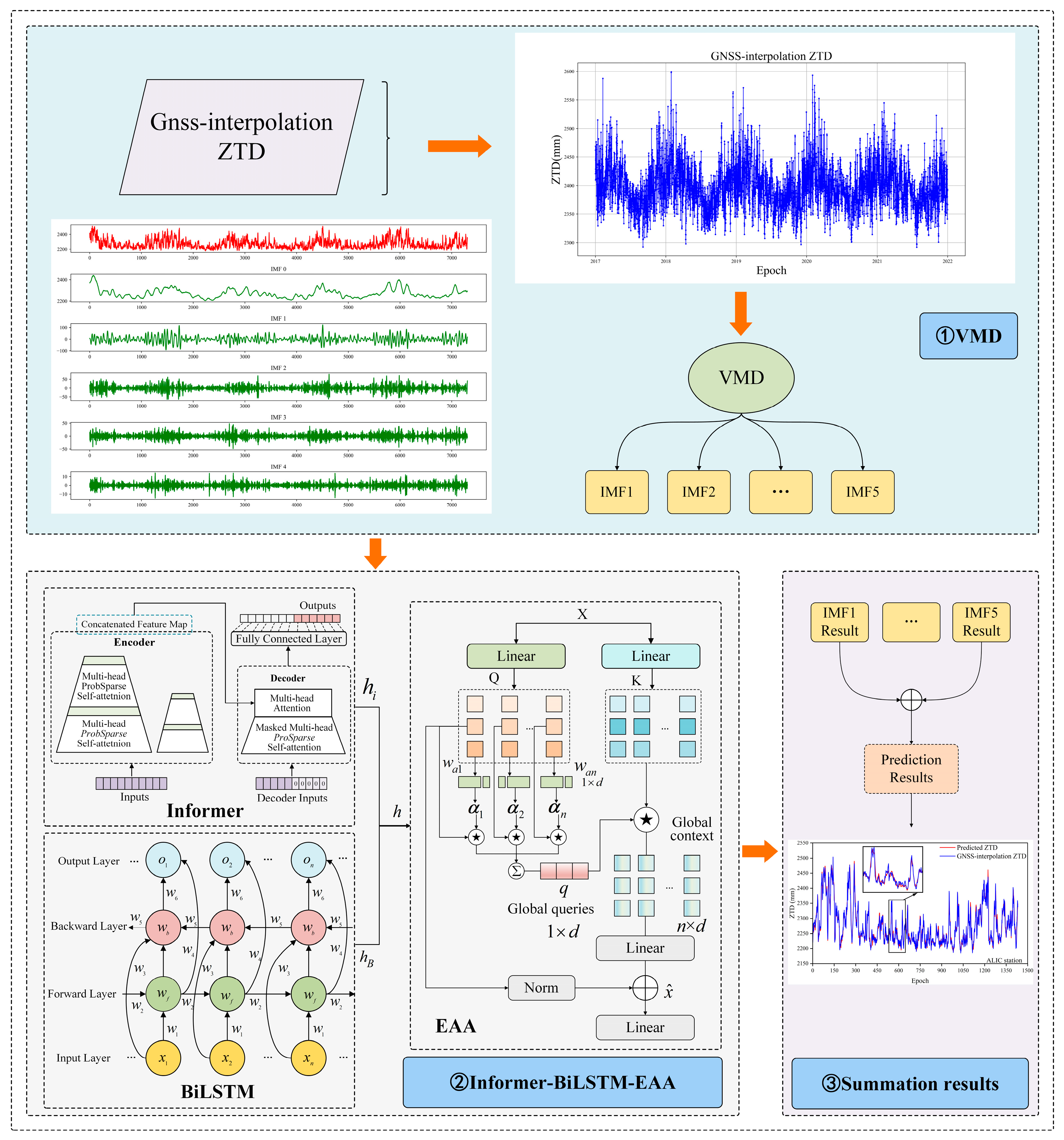 Remotesensing 17 00672 g007