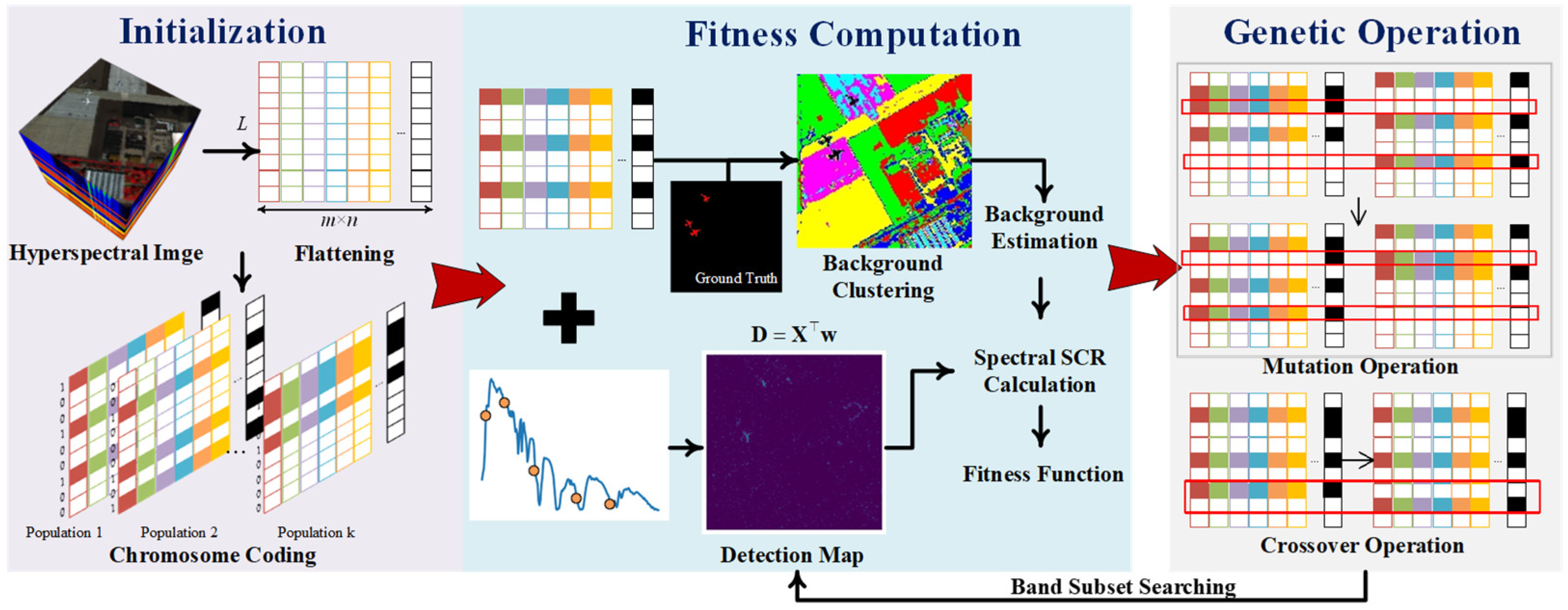Remotesensing 17 00673 g002
