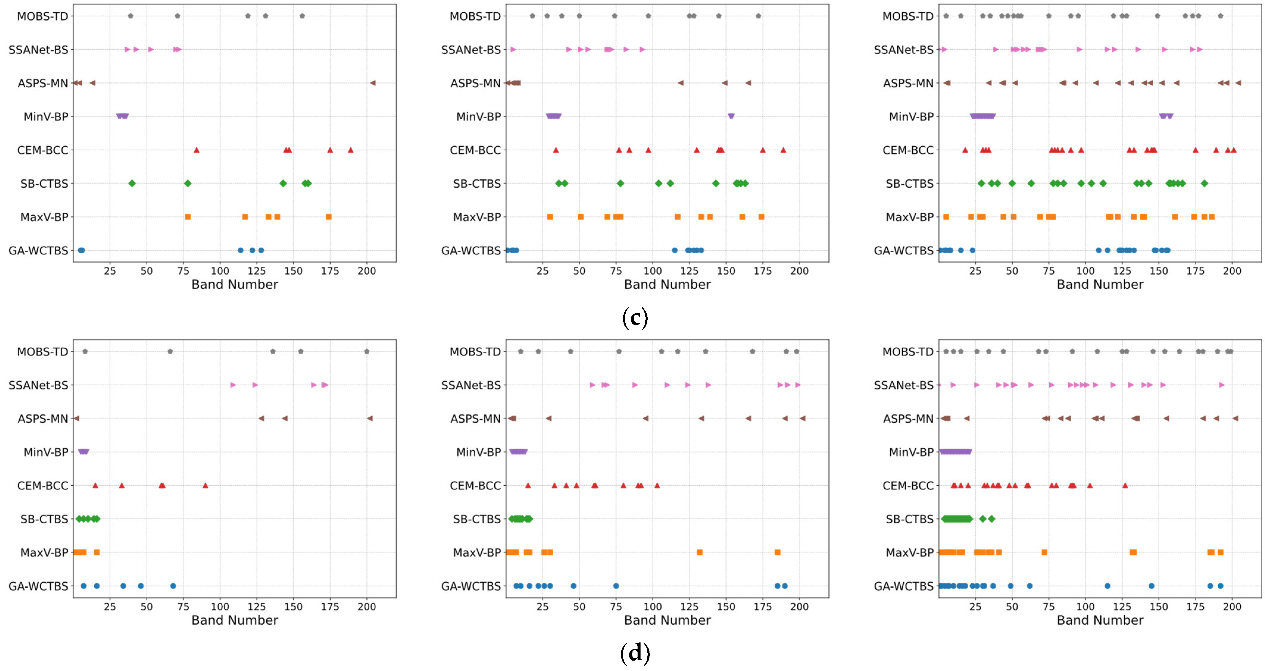 Remotesensing 17 00673 g009b