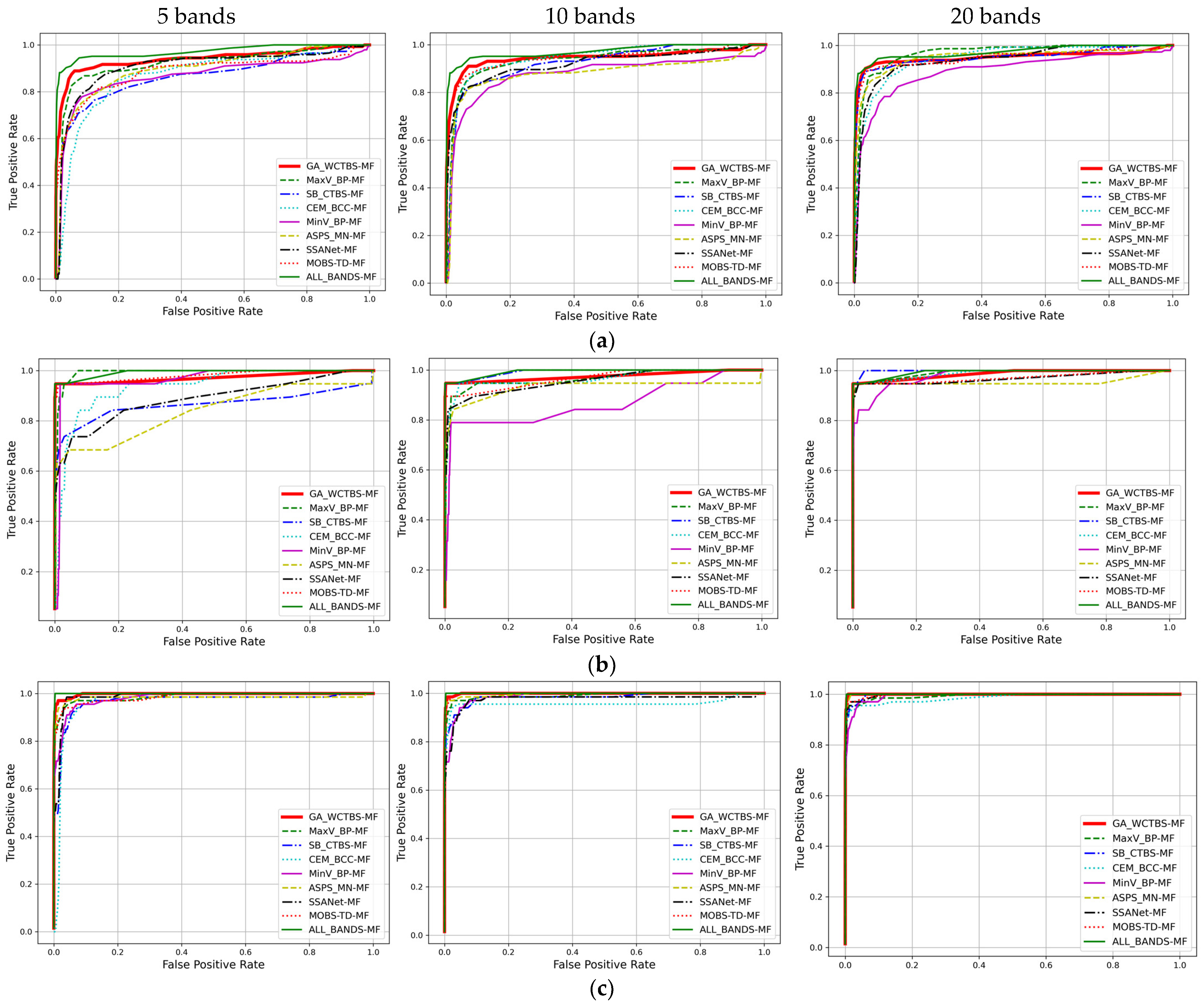 Remotesensing 17 00673 g011a