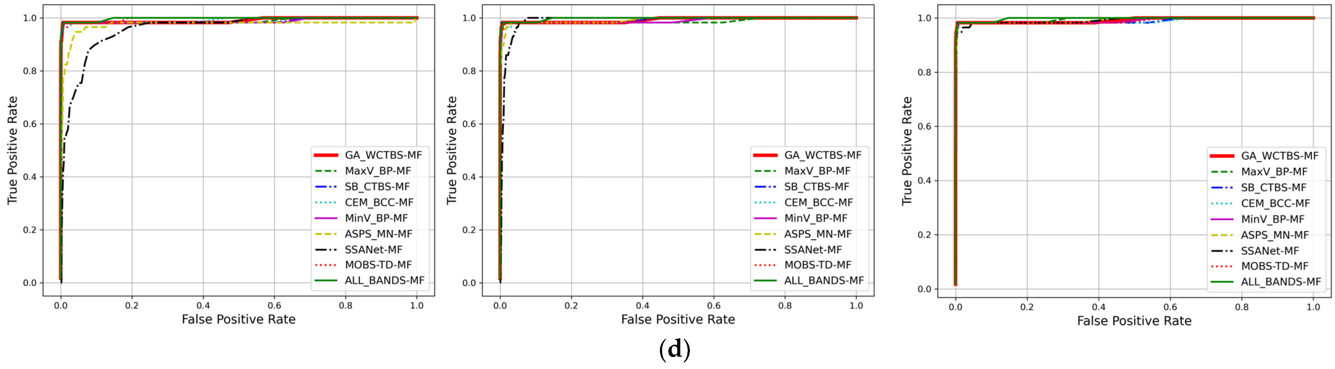Remotesensing 17 00673 g011b