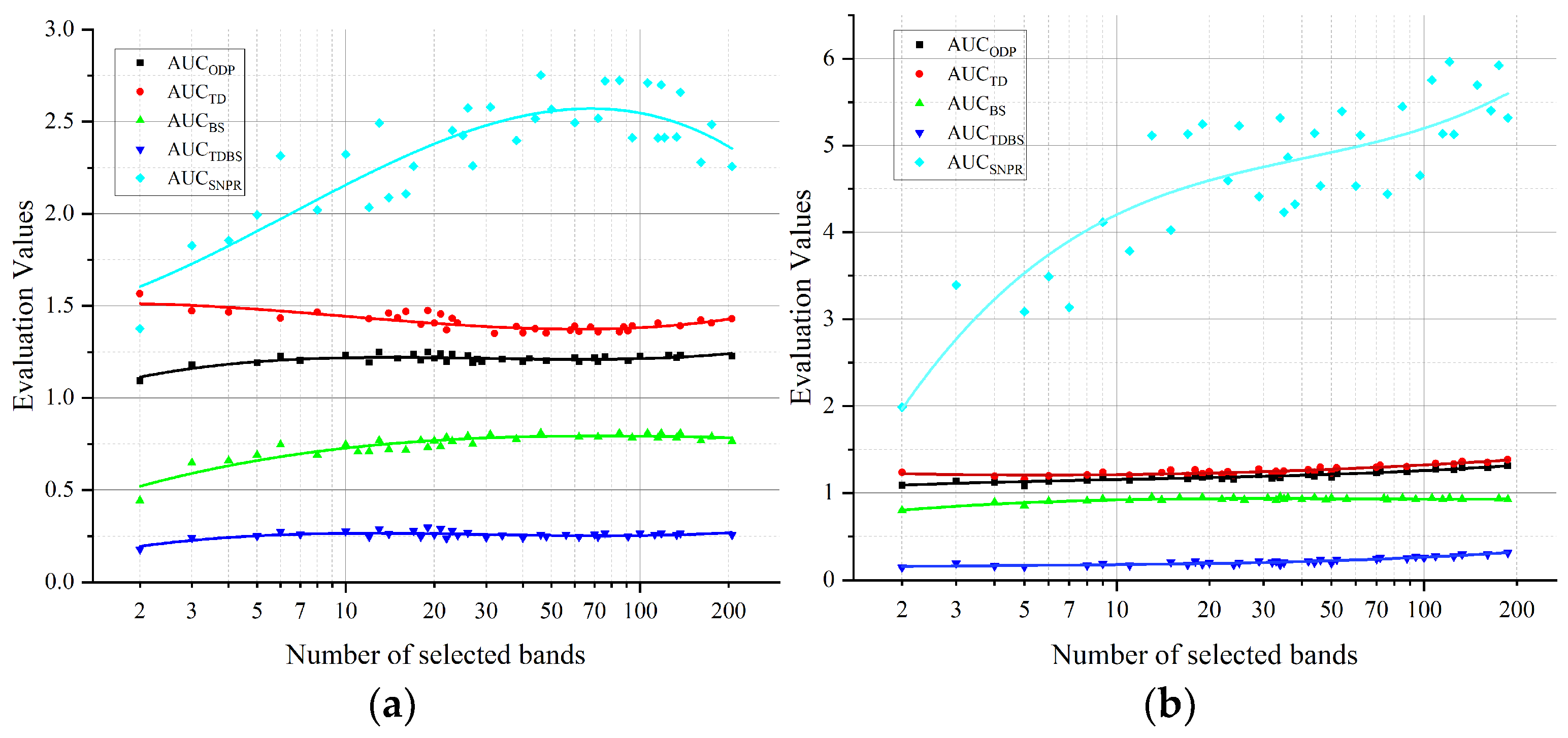 Genetic Algorithm-Based Weighted Constraint Target Band Selection for ...