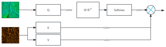 Deep Learning-Based Feature Matching Algorithm for Multi-Beam and Side ...