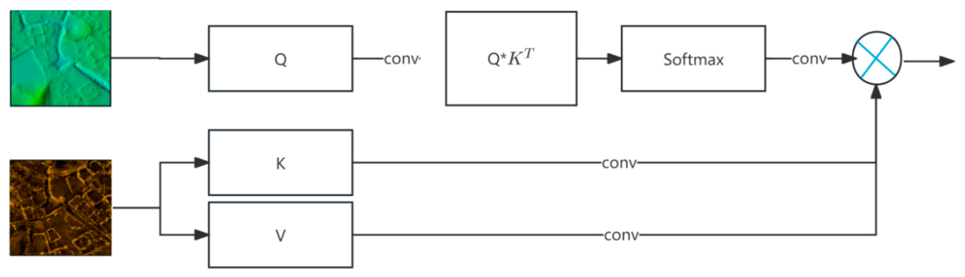 Remotesensing 17 00675 g004