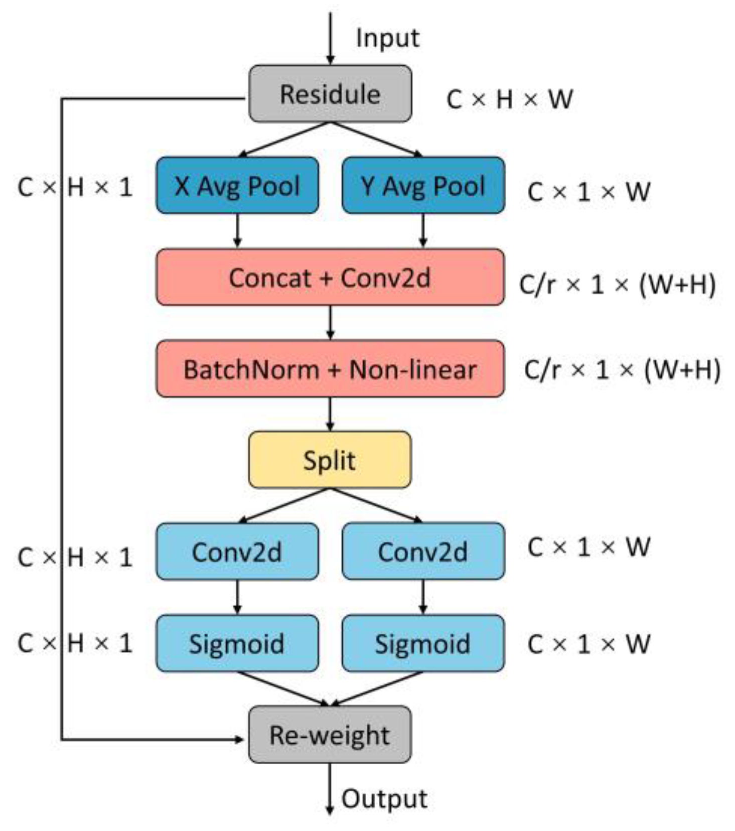 Remotesensing 17 00676 g004
