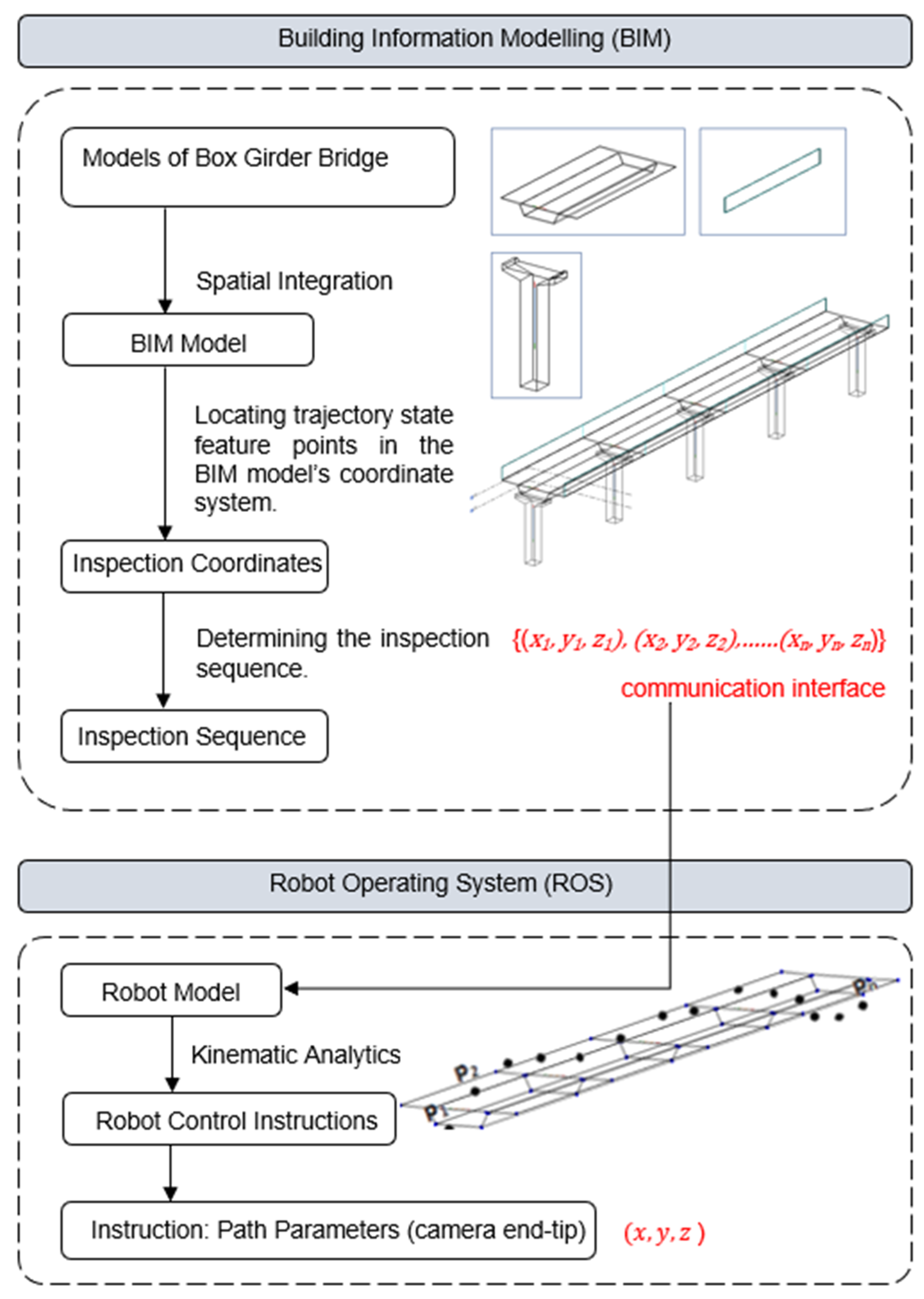 Remotesensing 17 00682 g003