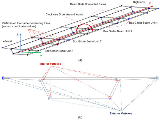 BIM-Based Trajectory Planning for Unmanned Aerial Vehicle BIM-Based Trajectory Planning for Unmanned Aerial Vehicle