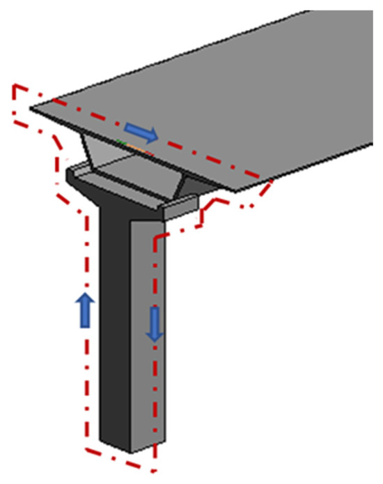 BIM-Based Trajectory Planning for Unmanned Aerial Vehicle BIM-Based Trajectory Planning for Unmanned Aerial Vehicle