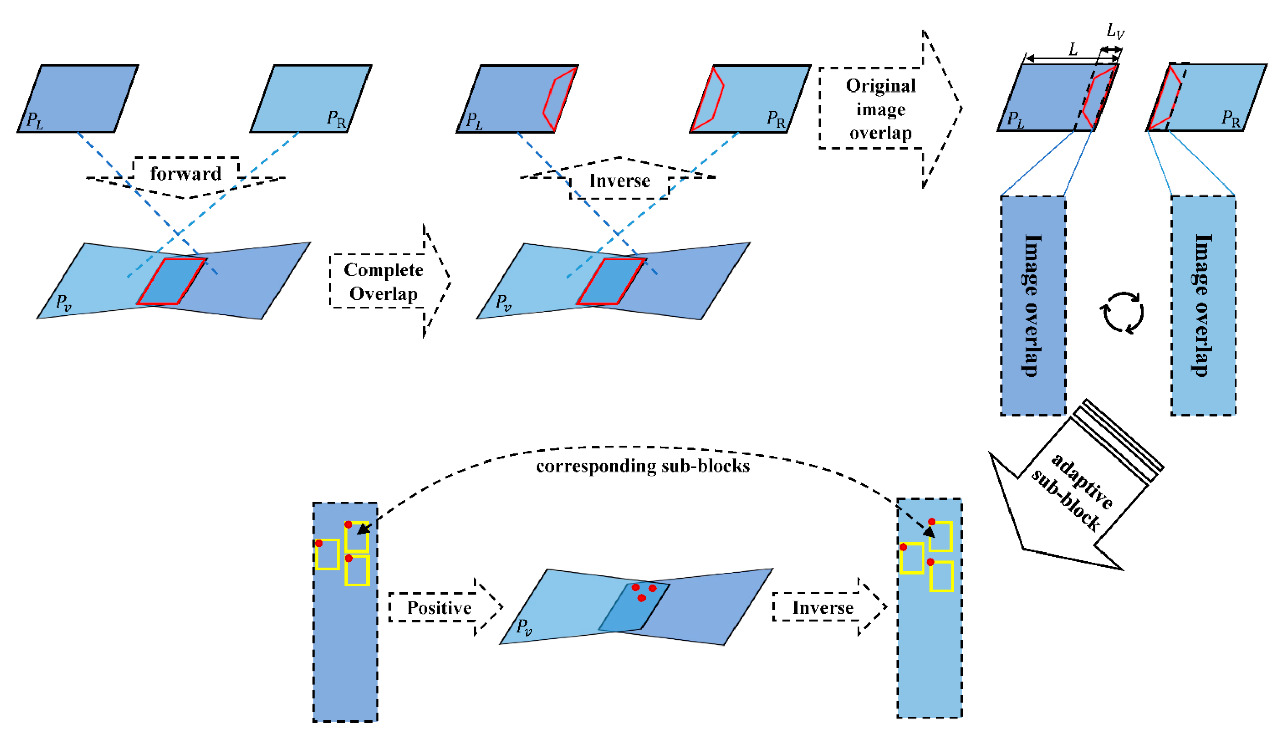 Remotesensing 17 00683 g003