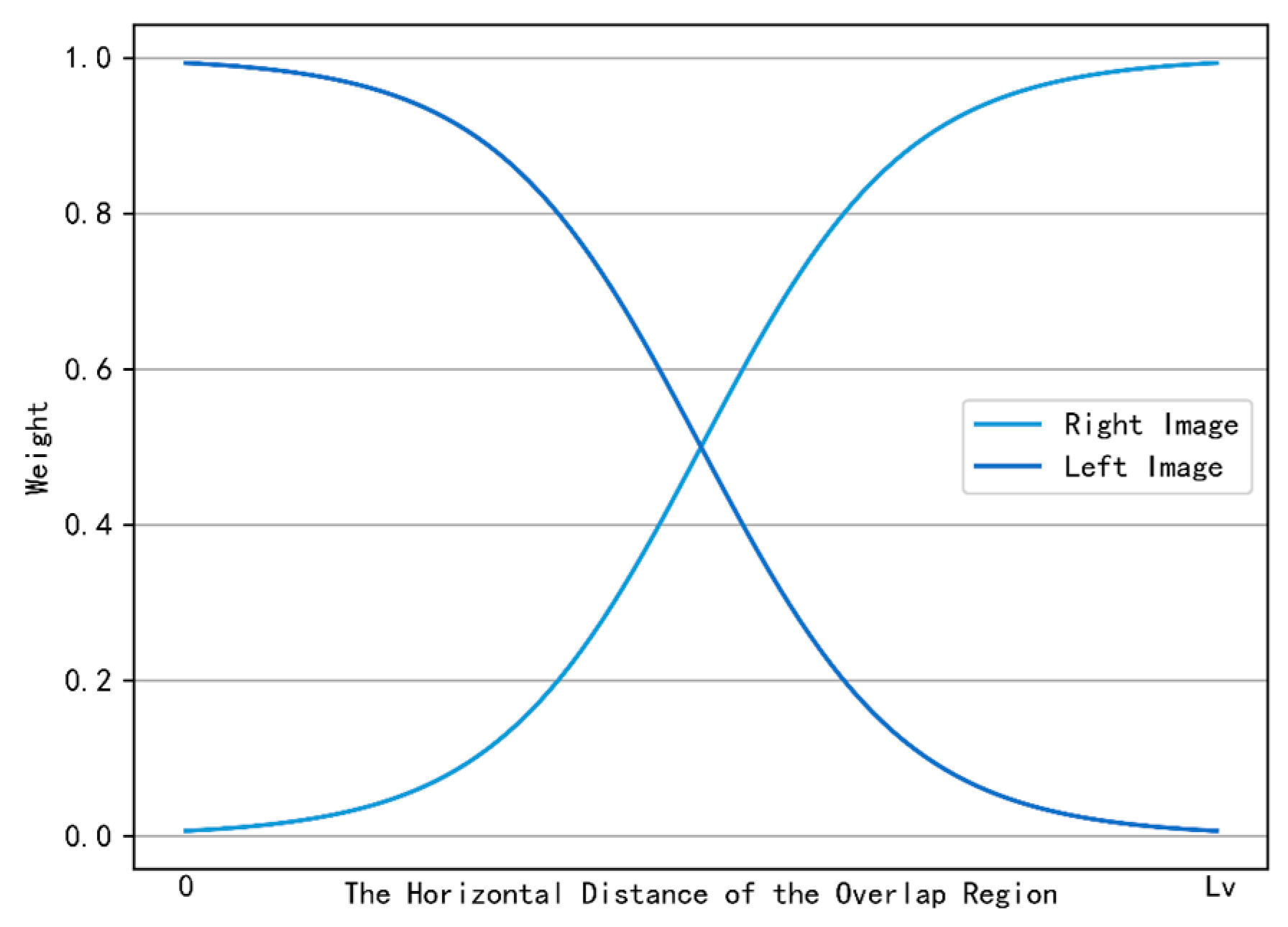 Remotesensing 17 00683 g006