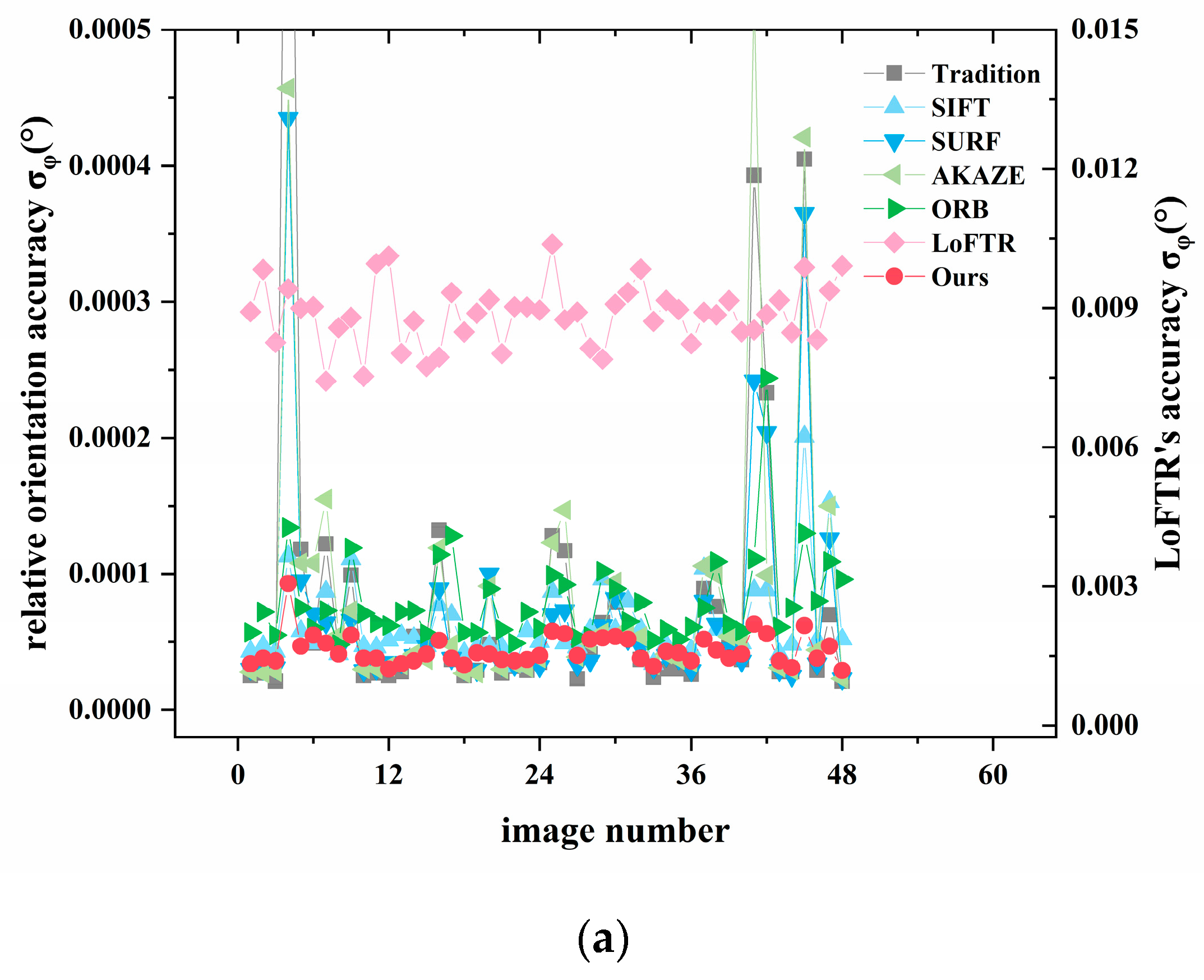 Remotesensing 17 00683 g011a