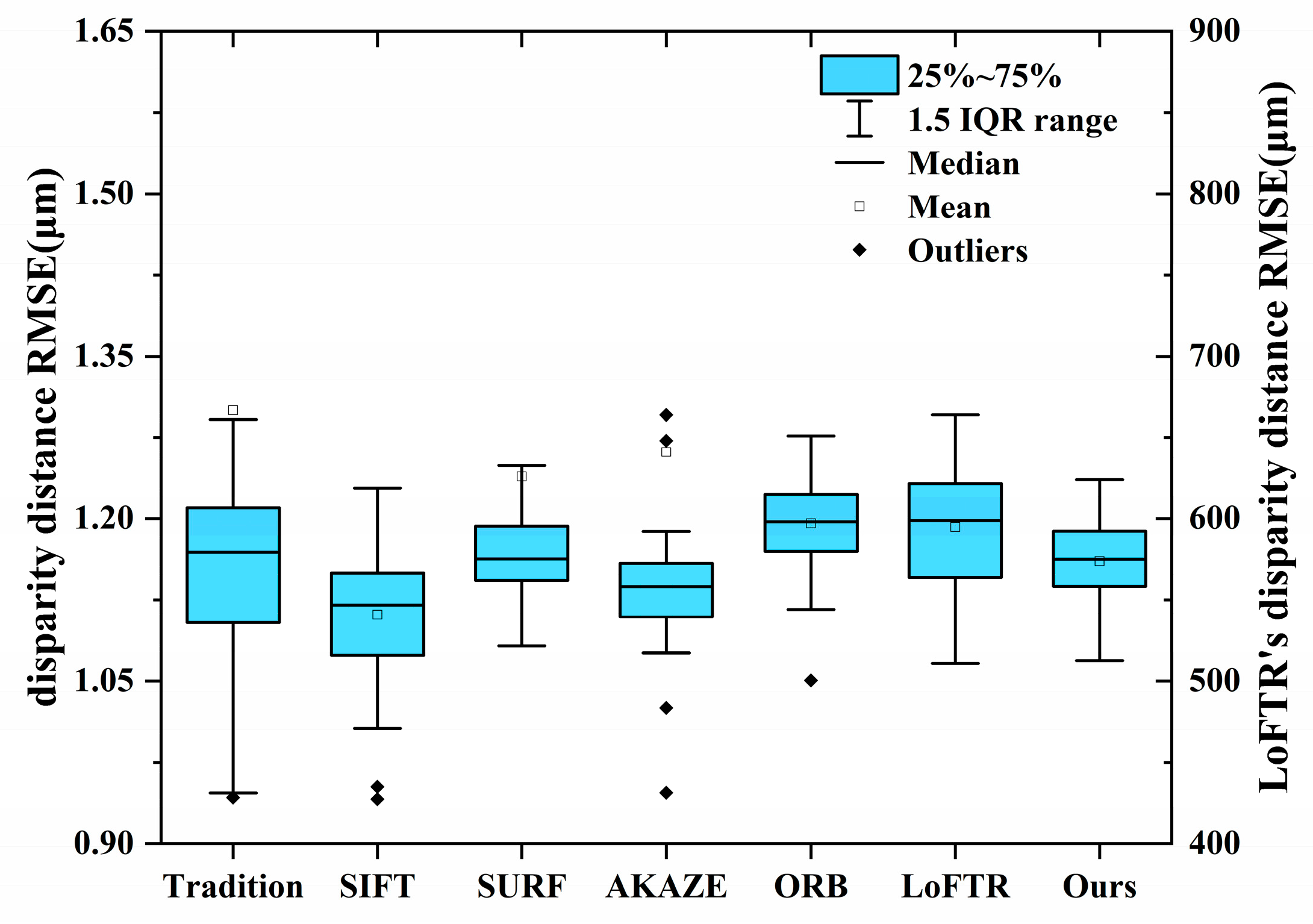 Remotesensing 17 00683 g012