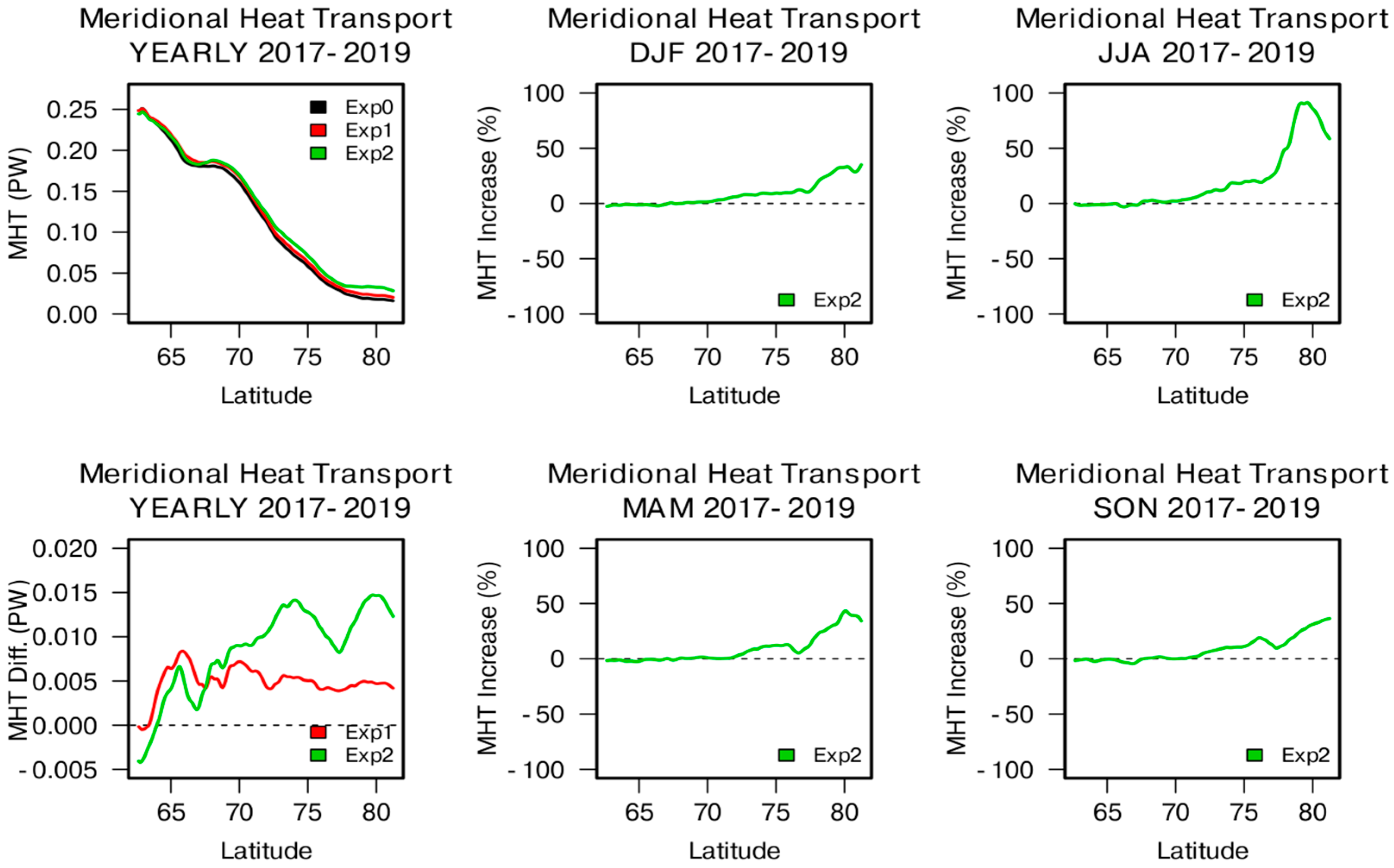 Remotesensing 17 00684 g004